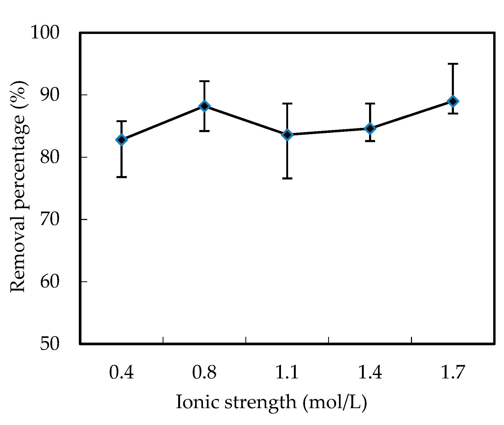 Ijerph 19 11092 g003 550