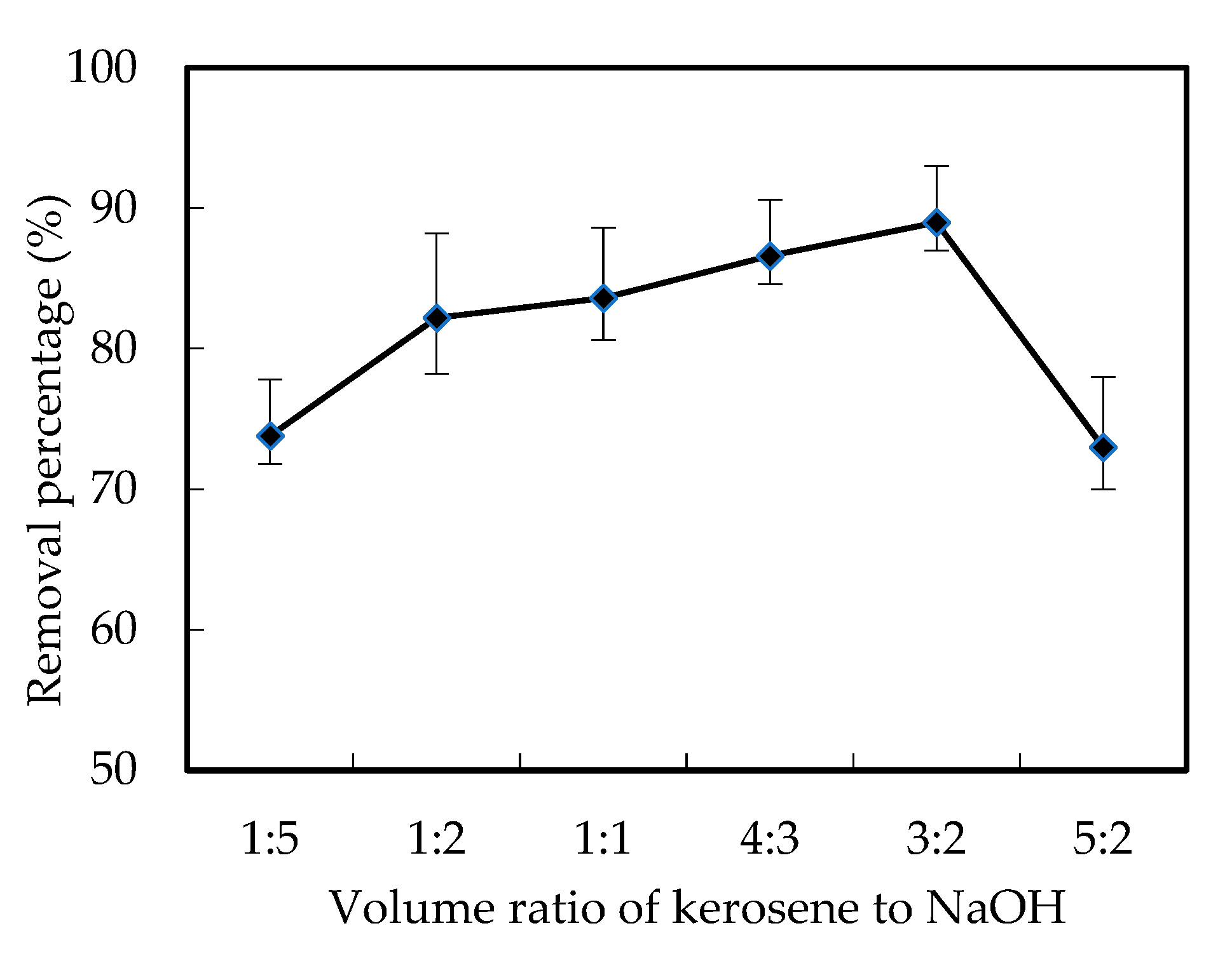 Ijerph 19 11092 g004 550