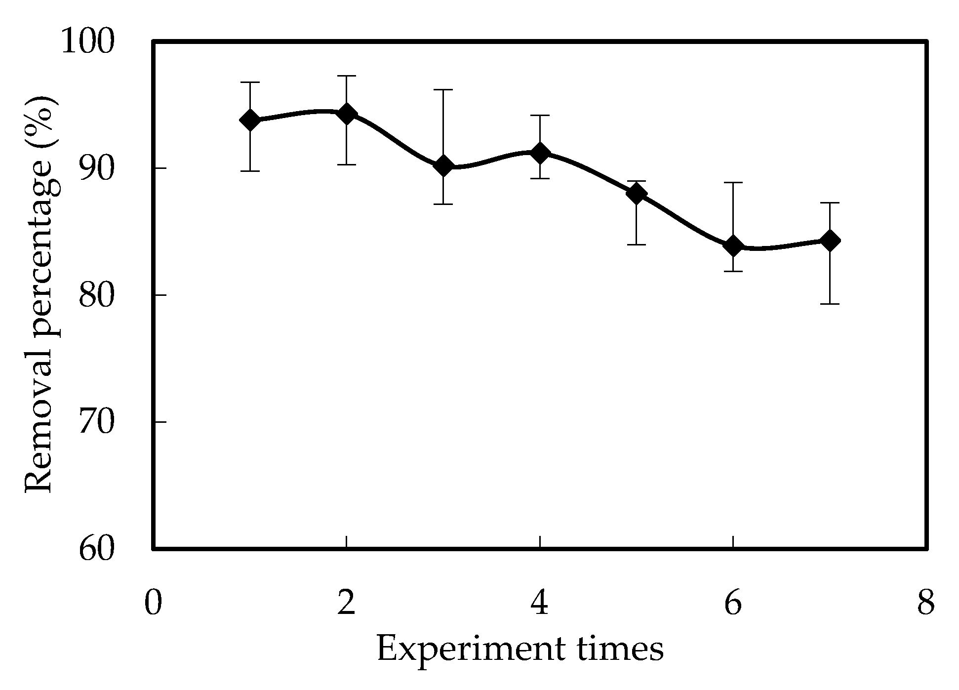 Ijerph 19 11092 g007 550