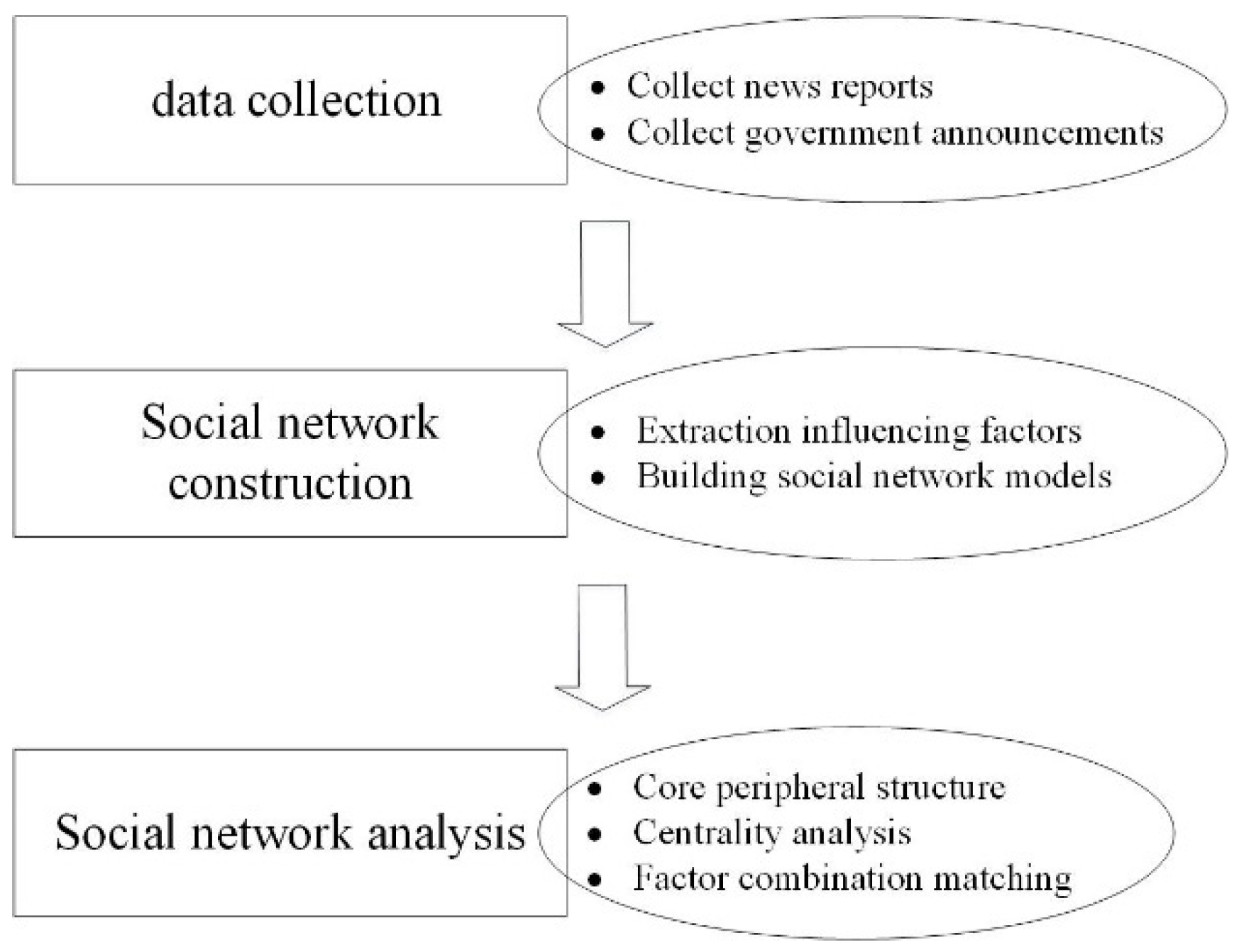 Ijerph 19 11094 g001 550