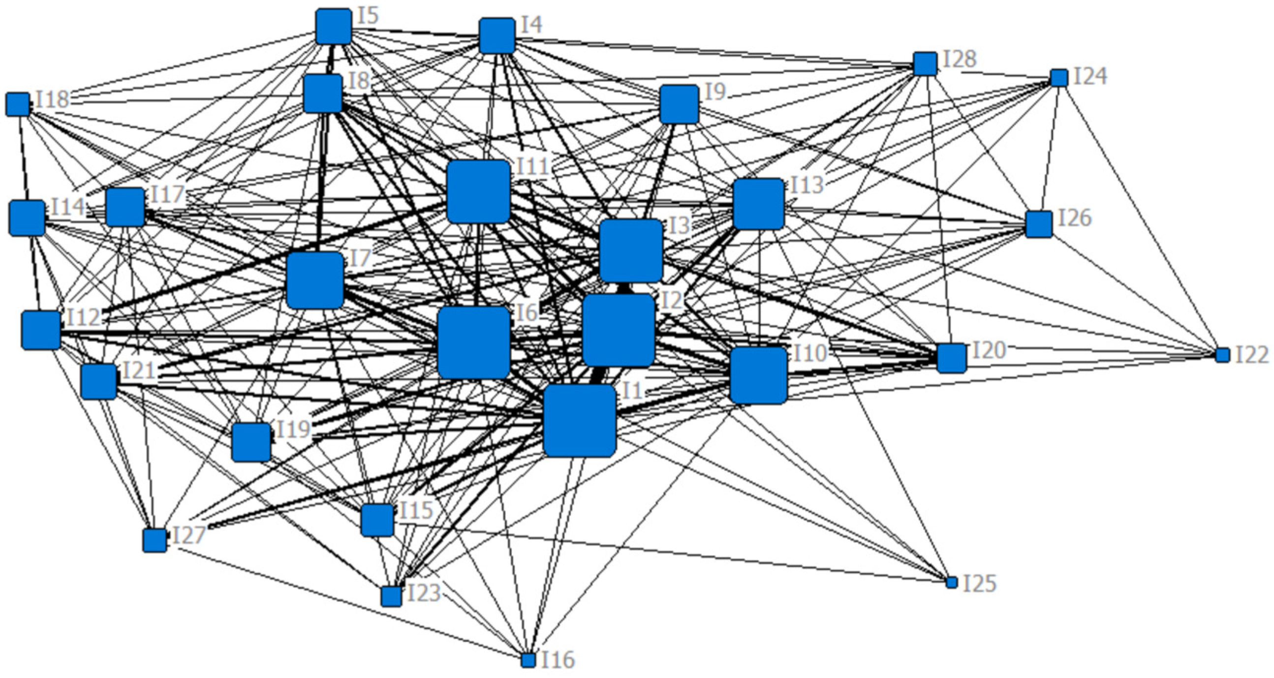 Ijerph 19 11094 g005 550