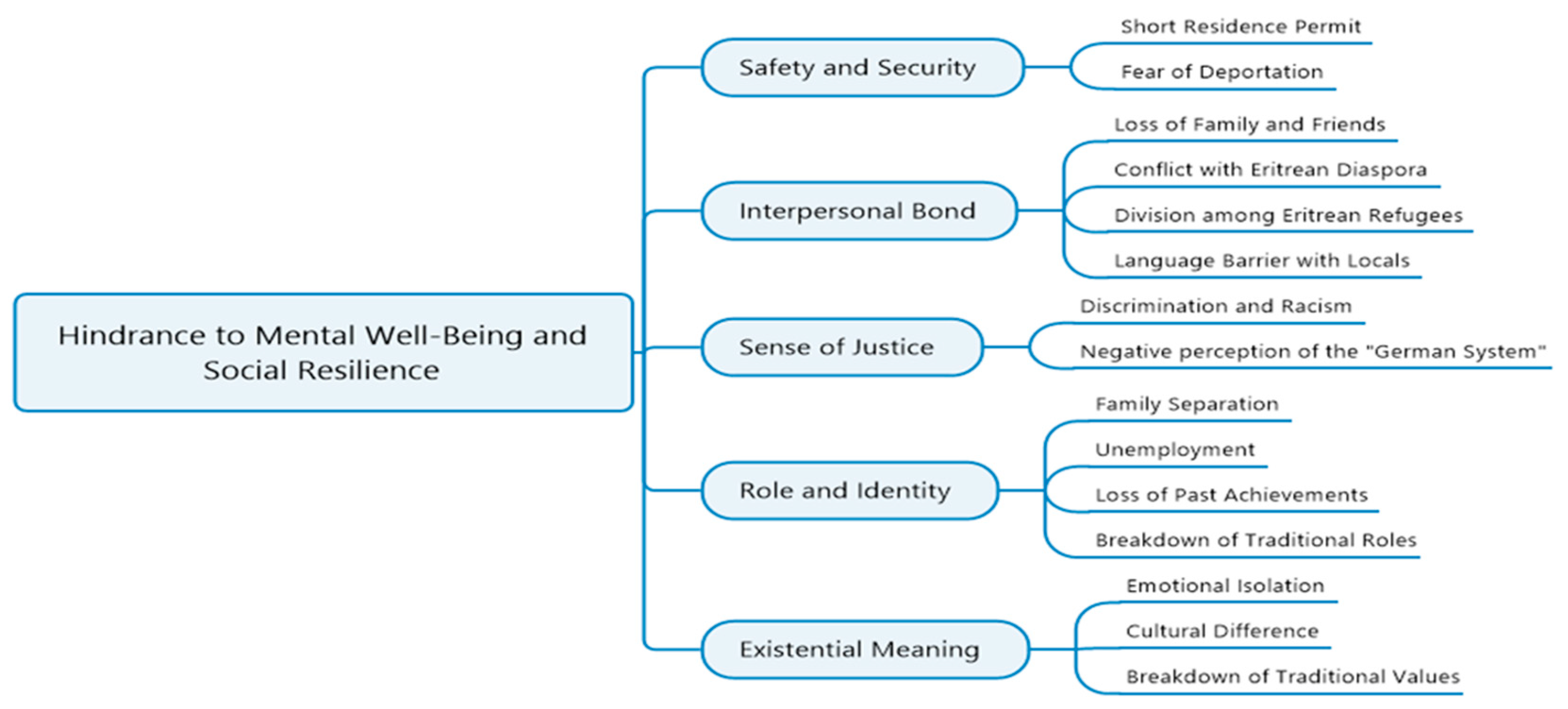 Ijerph 19 11099 g001 550