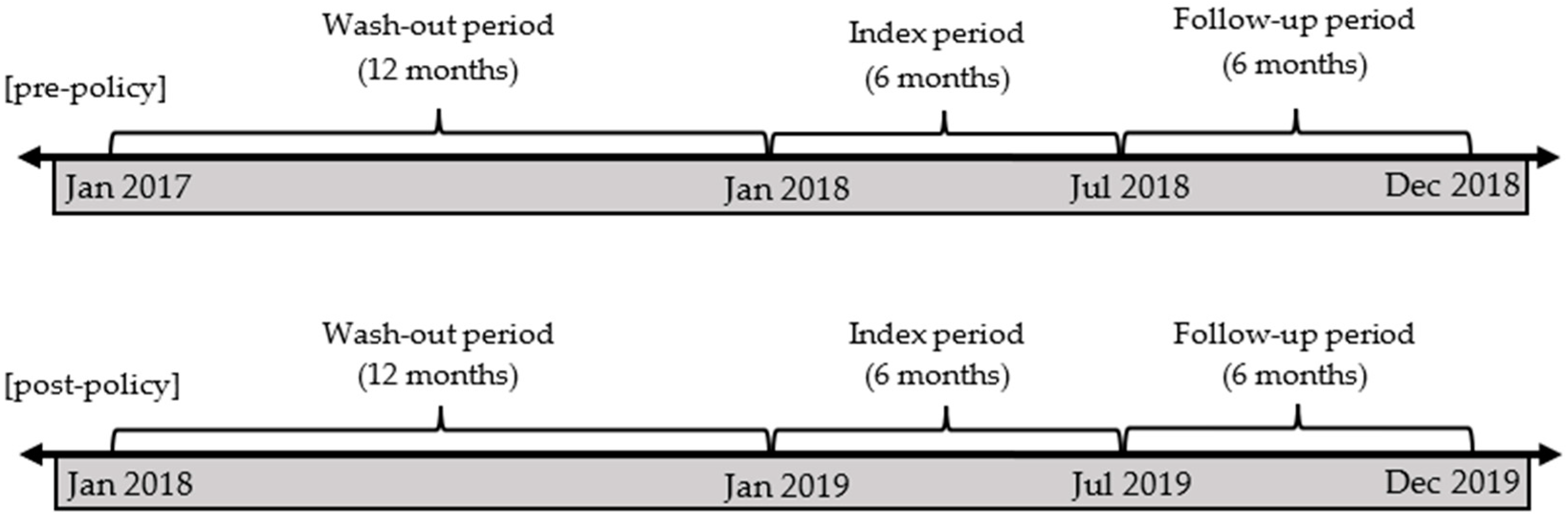 Ijerph 19 11100 g001 550