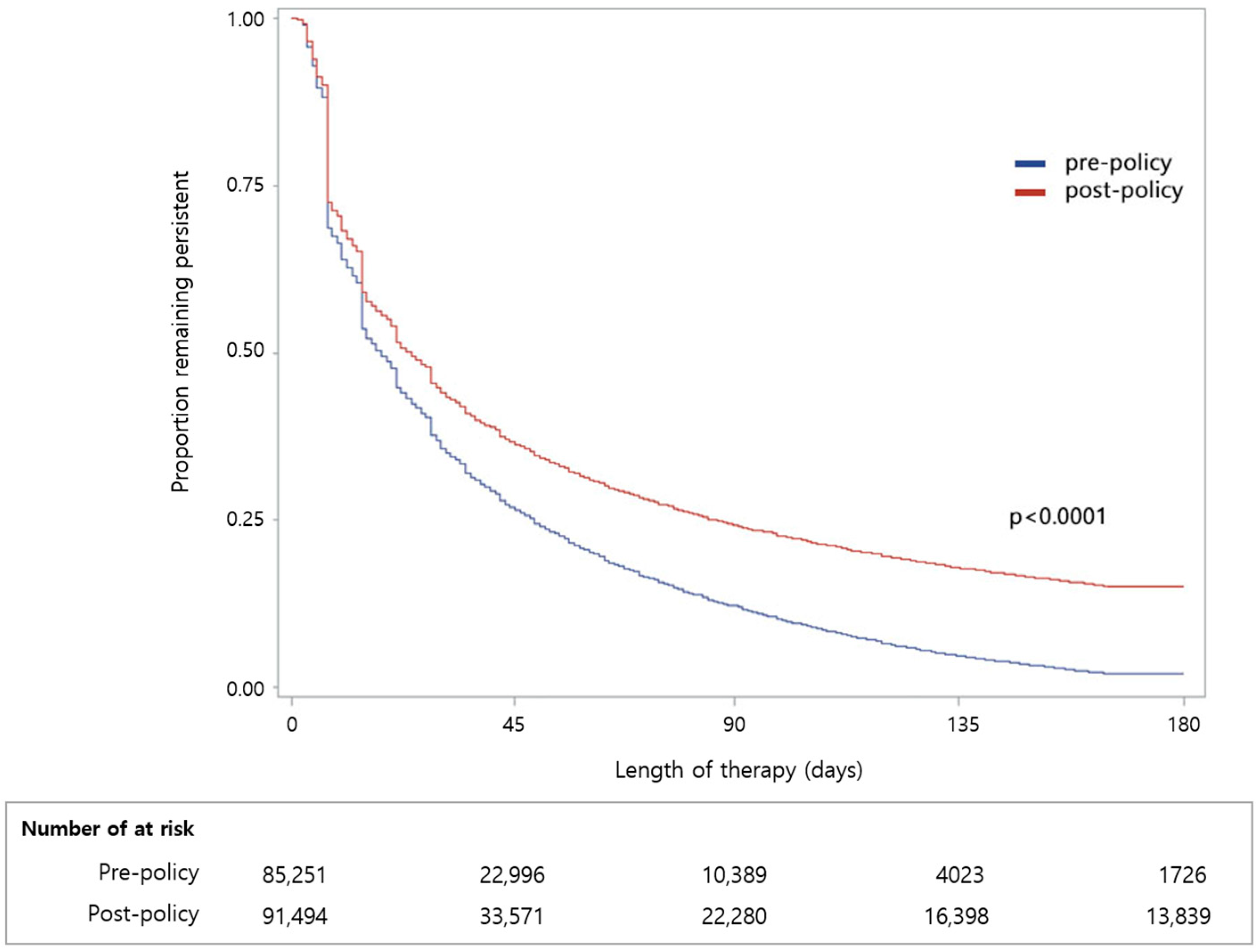 Ijerph 19 11100 g003 550