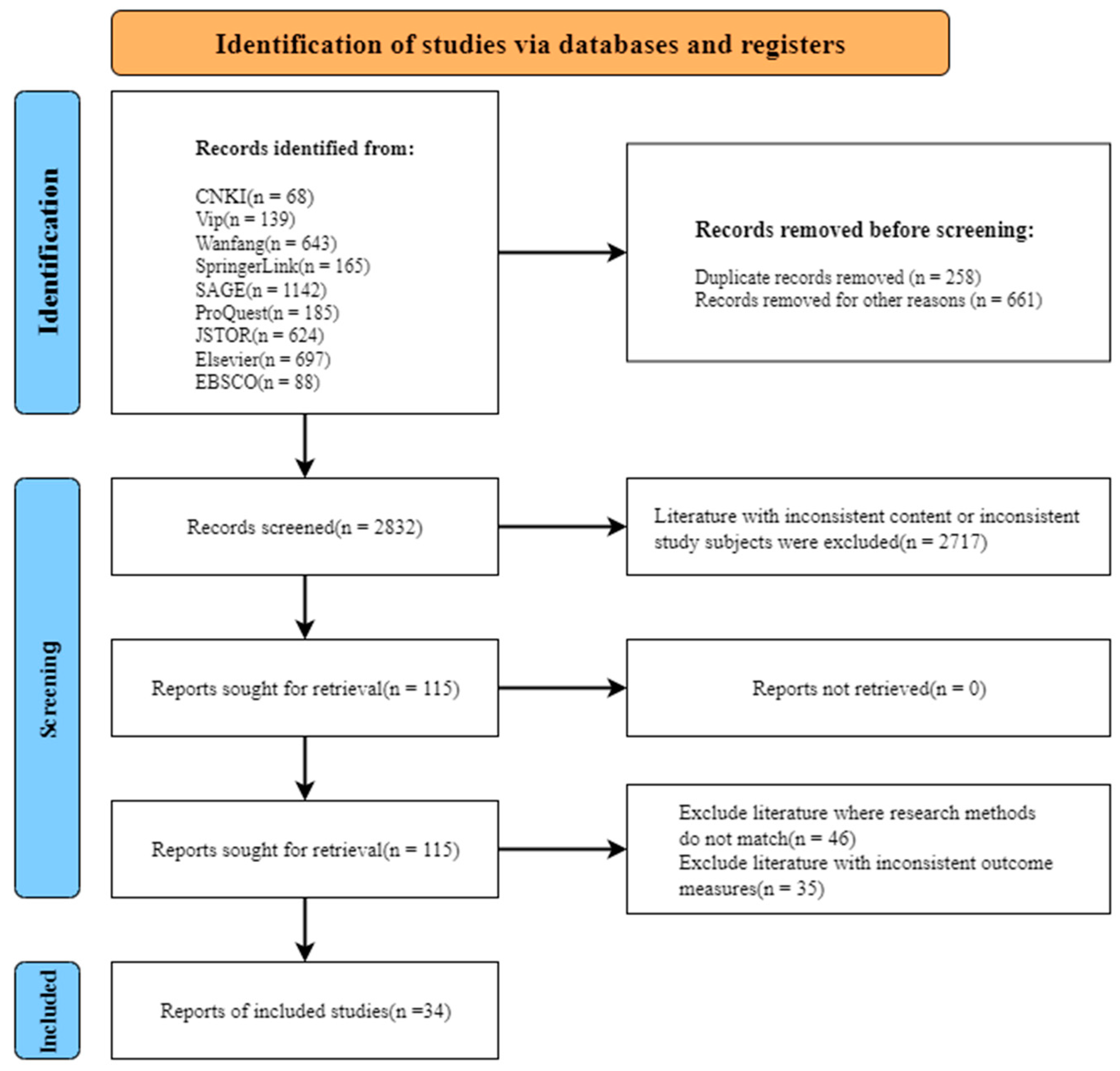 Ijerph 19 11106 g001