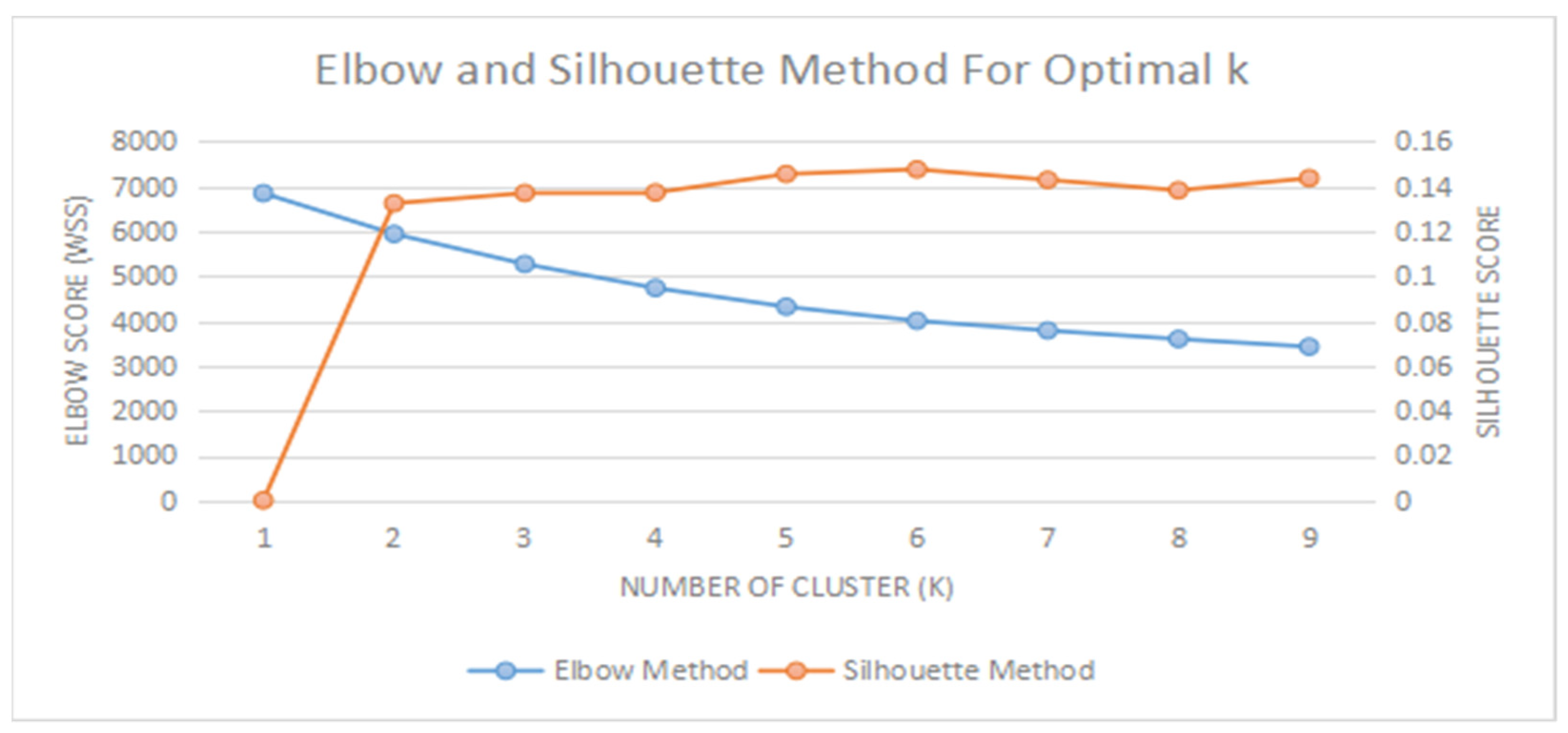 Ijerph 19 11108 g003 Ijerph 19 11108 g003