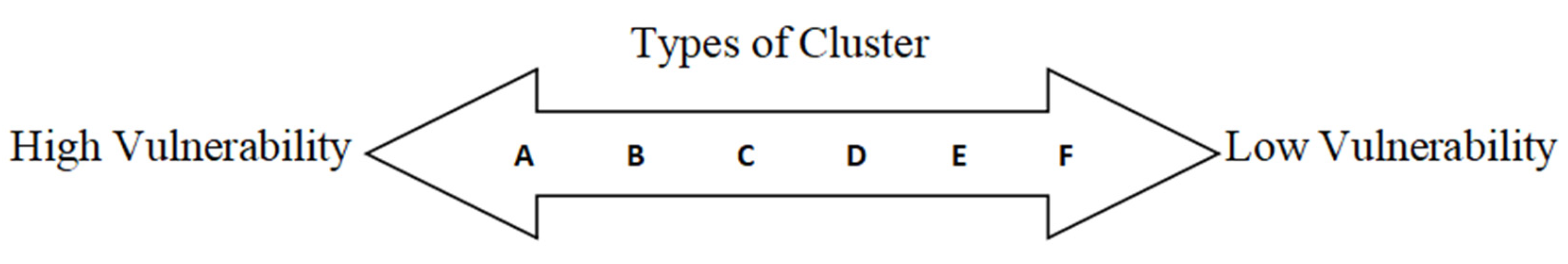 Ijerph 19 11108 g004 Ijerph 19 11108 g004