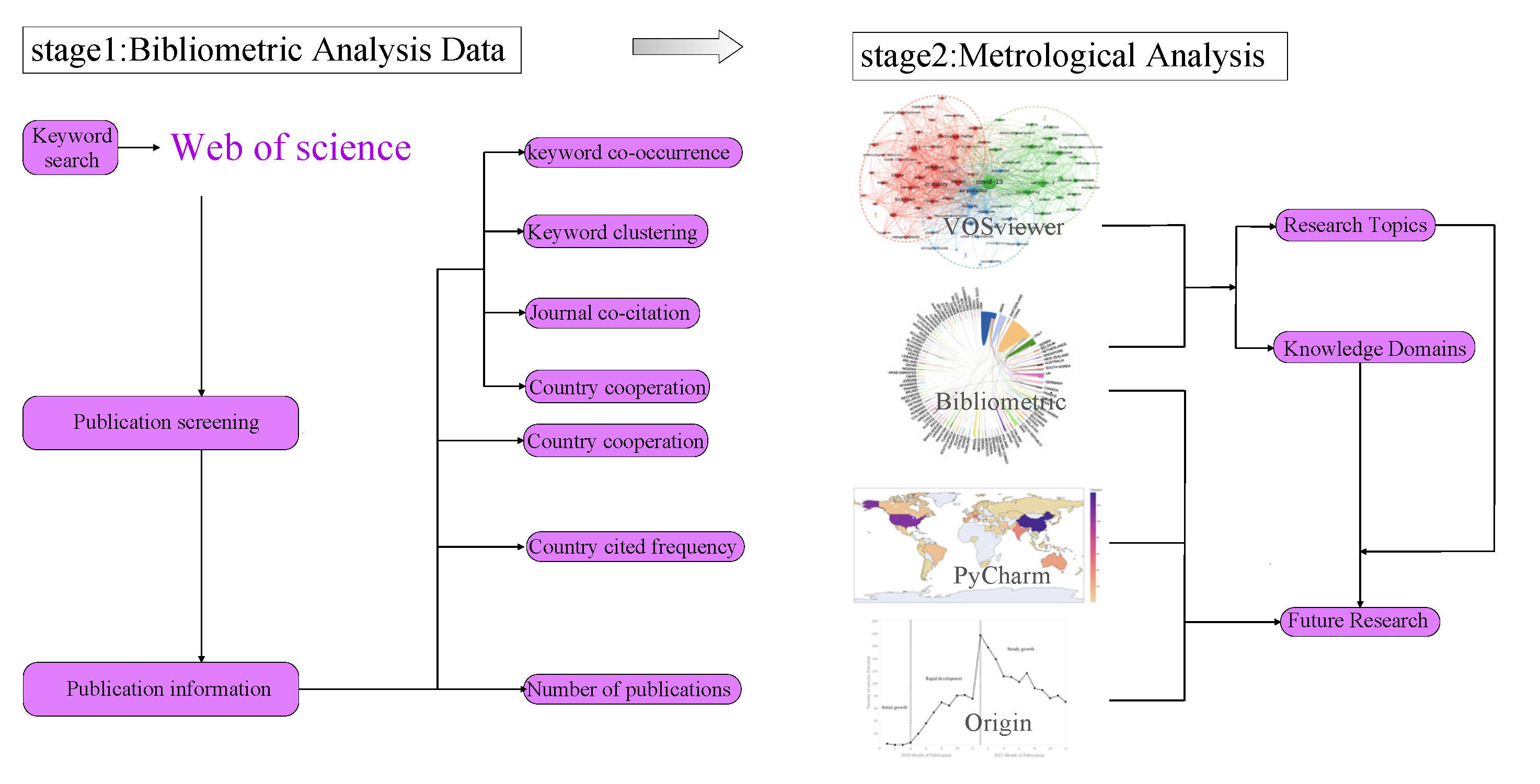 Ijerph 19 11111 g001 550