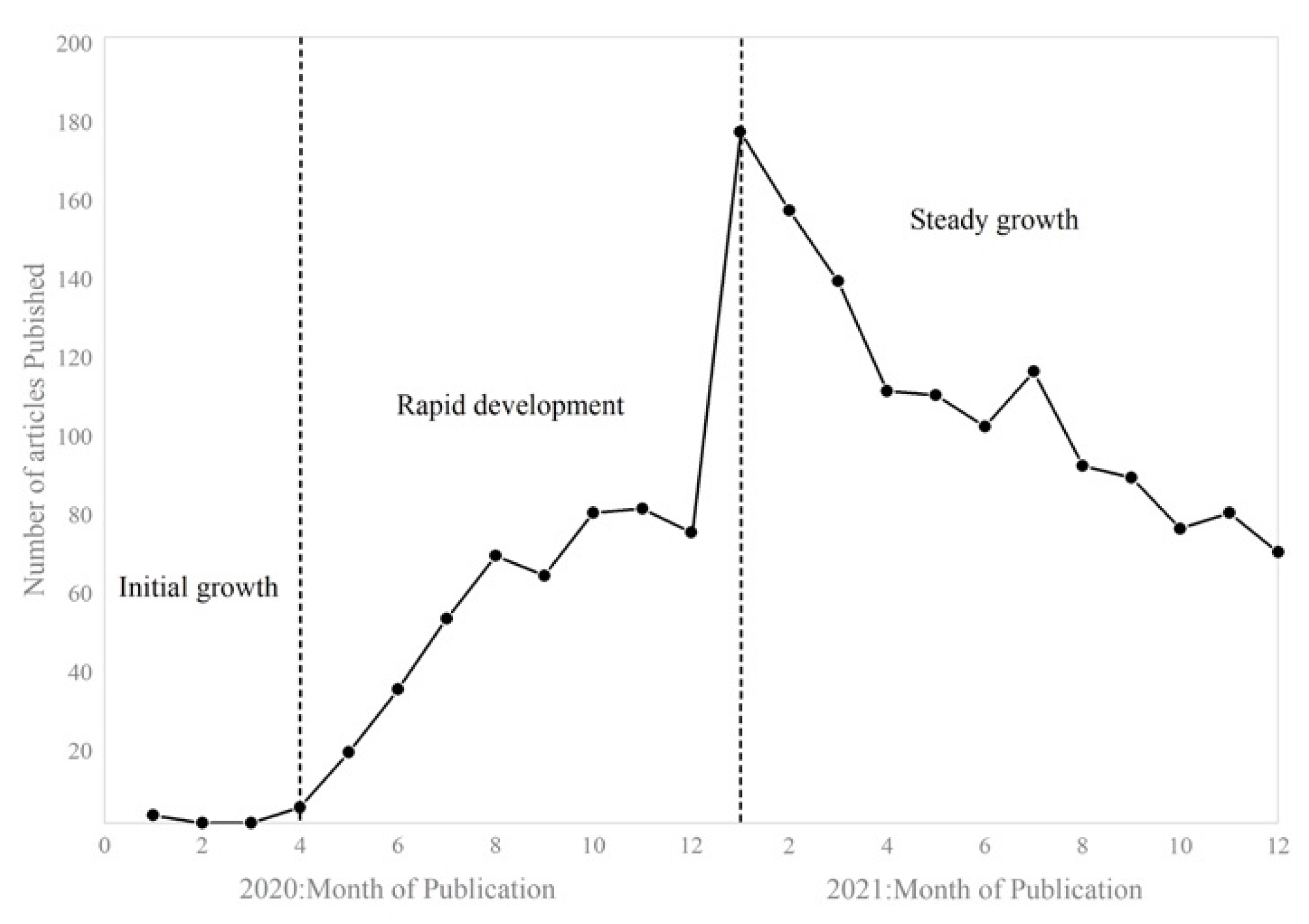 Ijerph 19 11111 g002 550