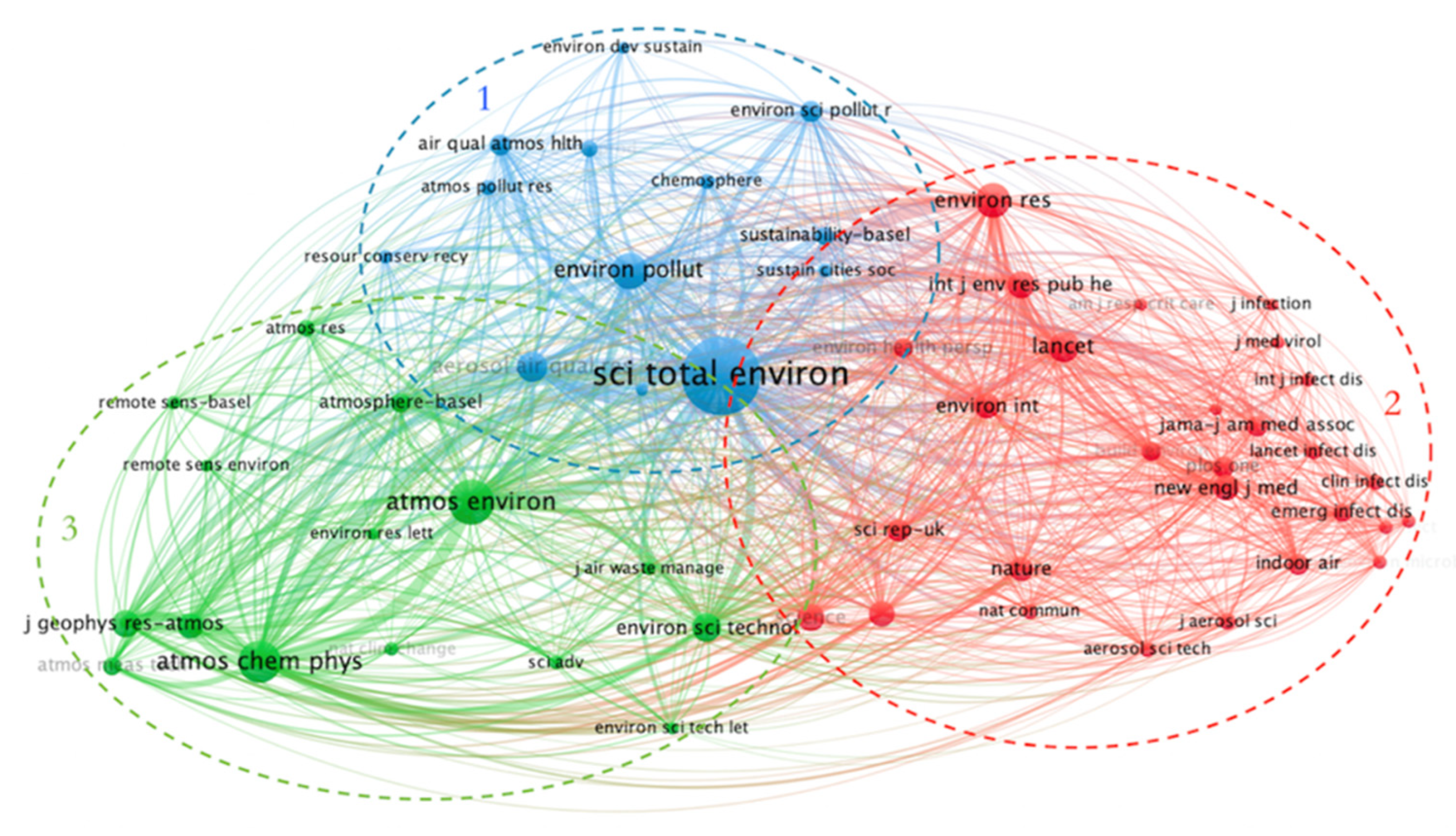 Ijerph 19 11111 g005 550