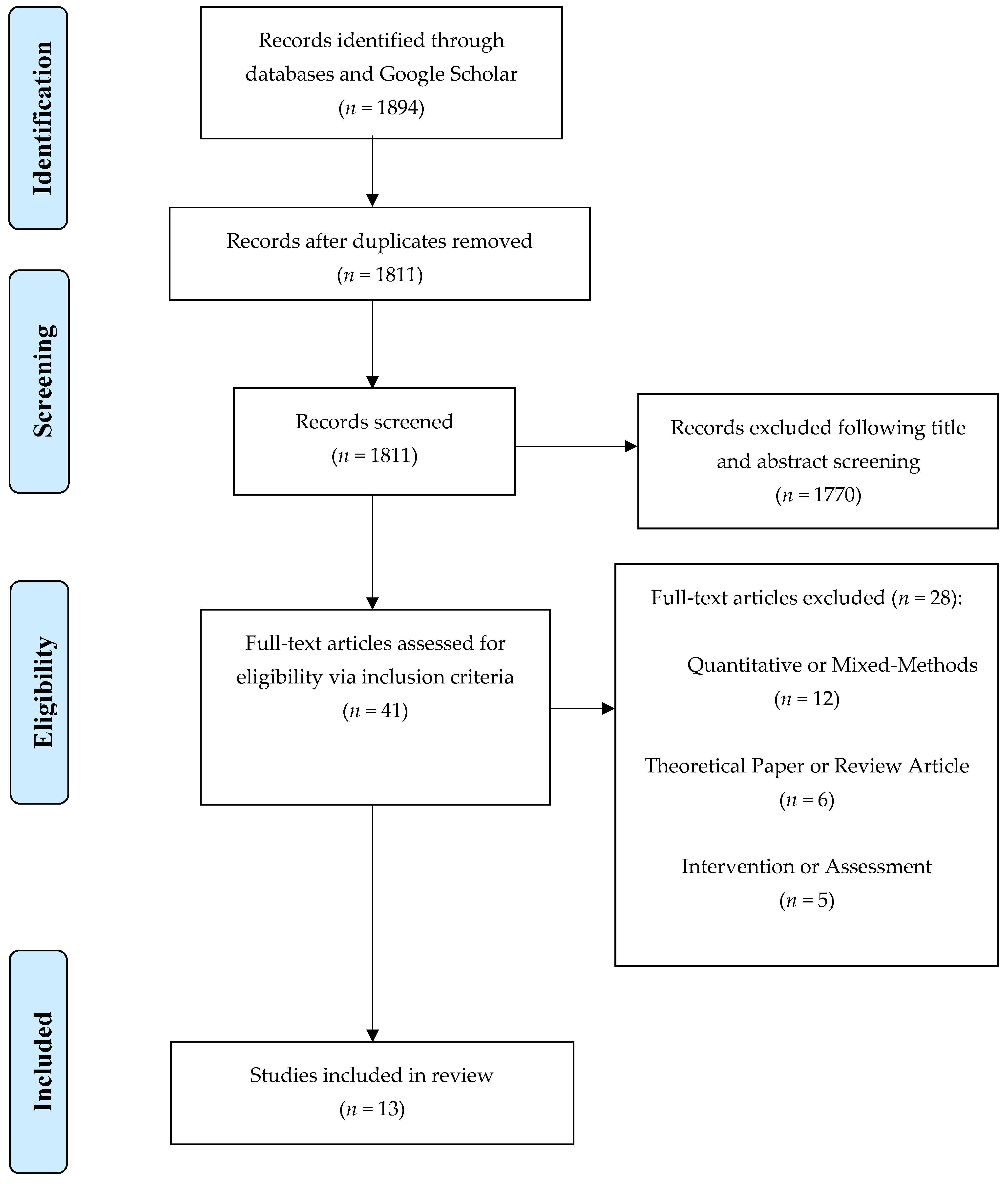 Ijerph 19 11116 g001 550