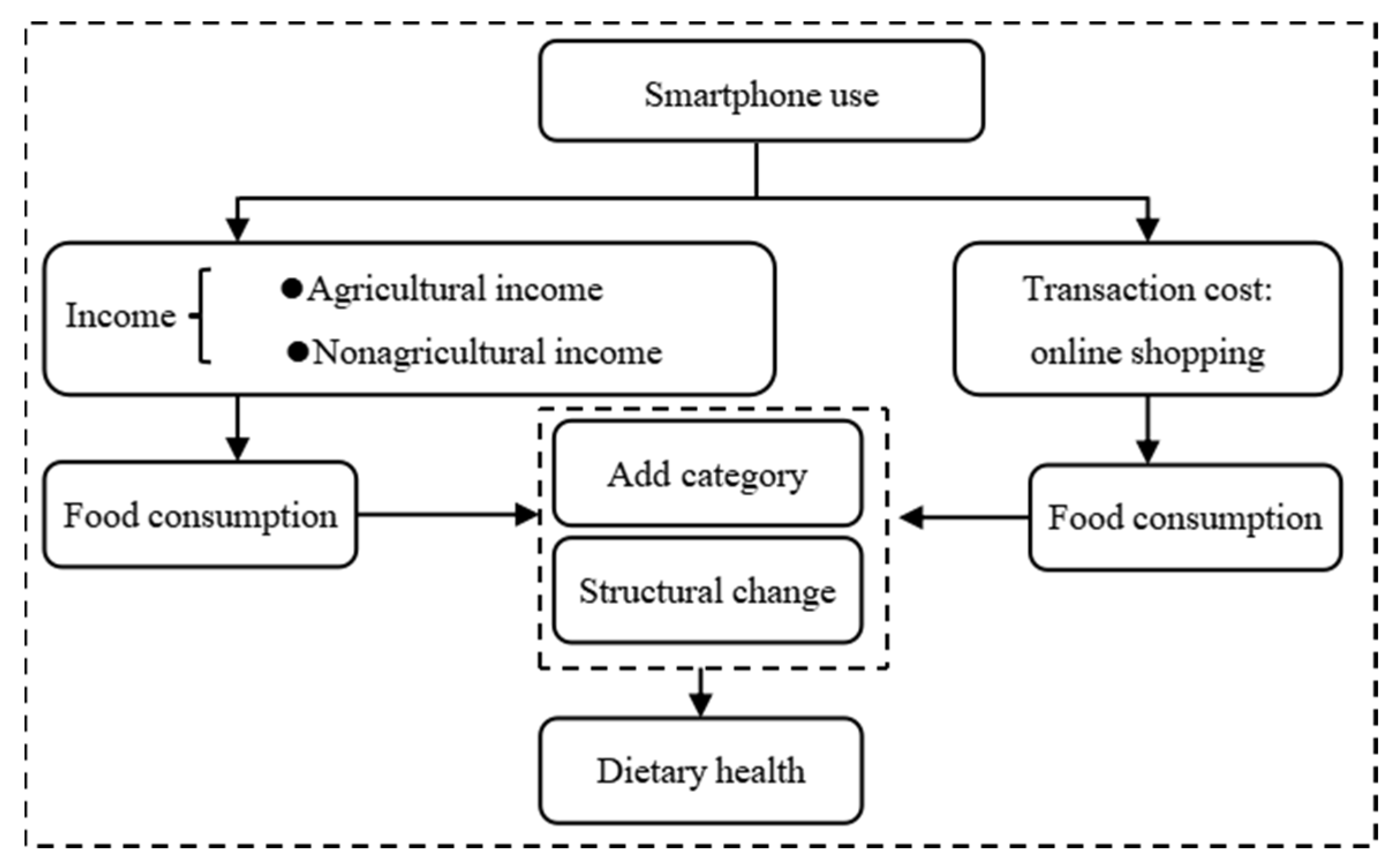 Ijerph 19 11129 g001 550
