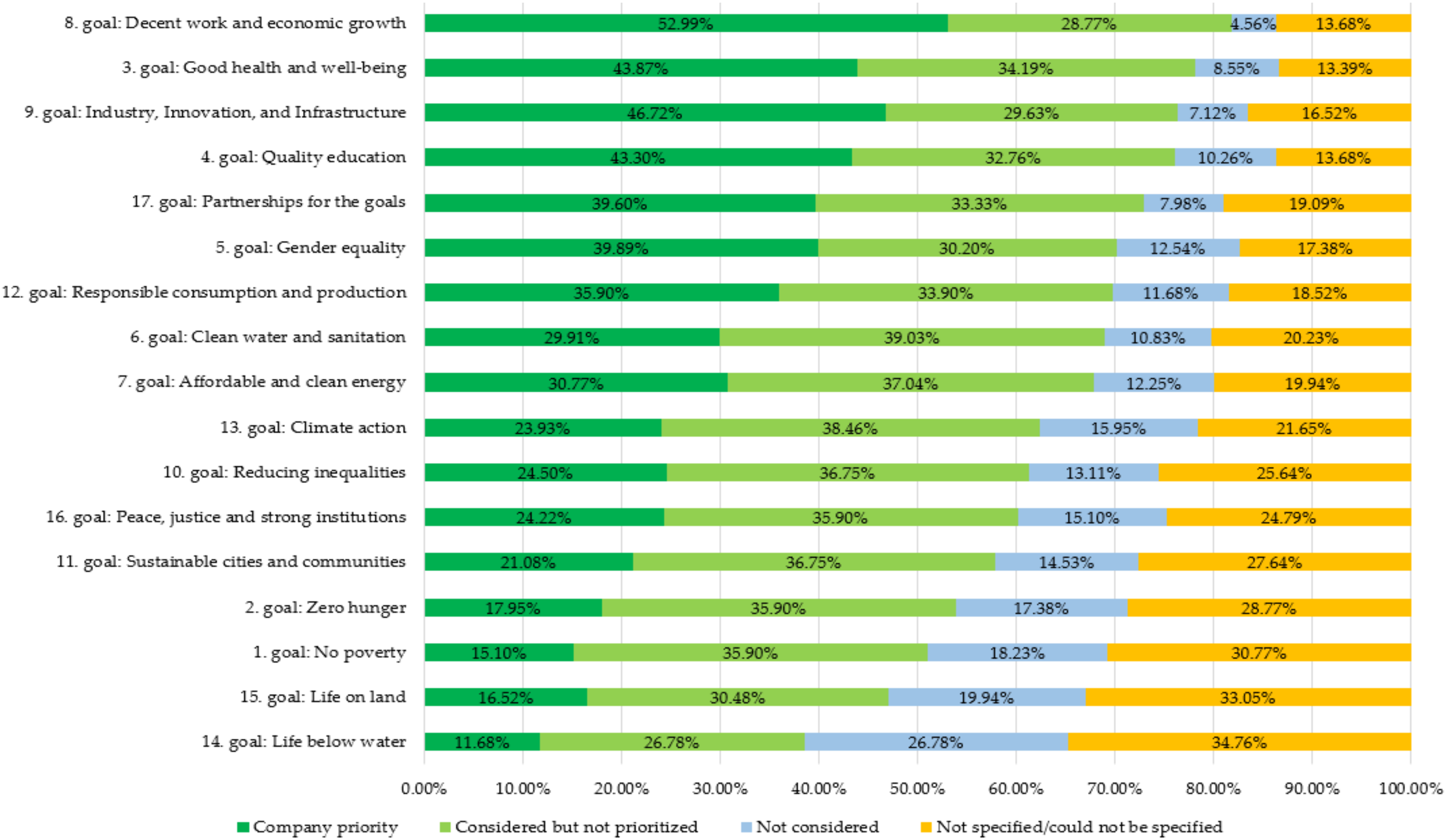 Ijerph 19 11131 g002 550