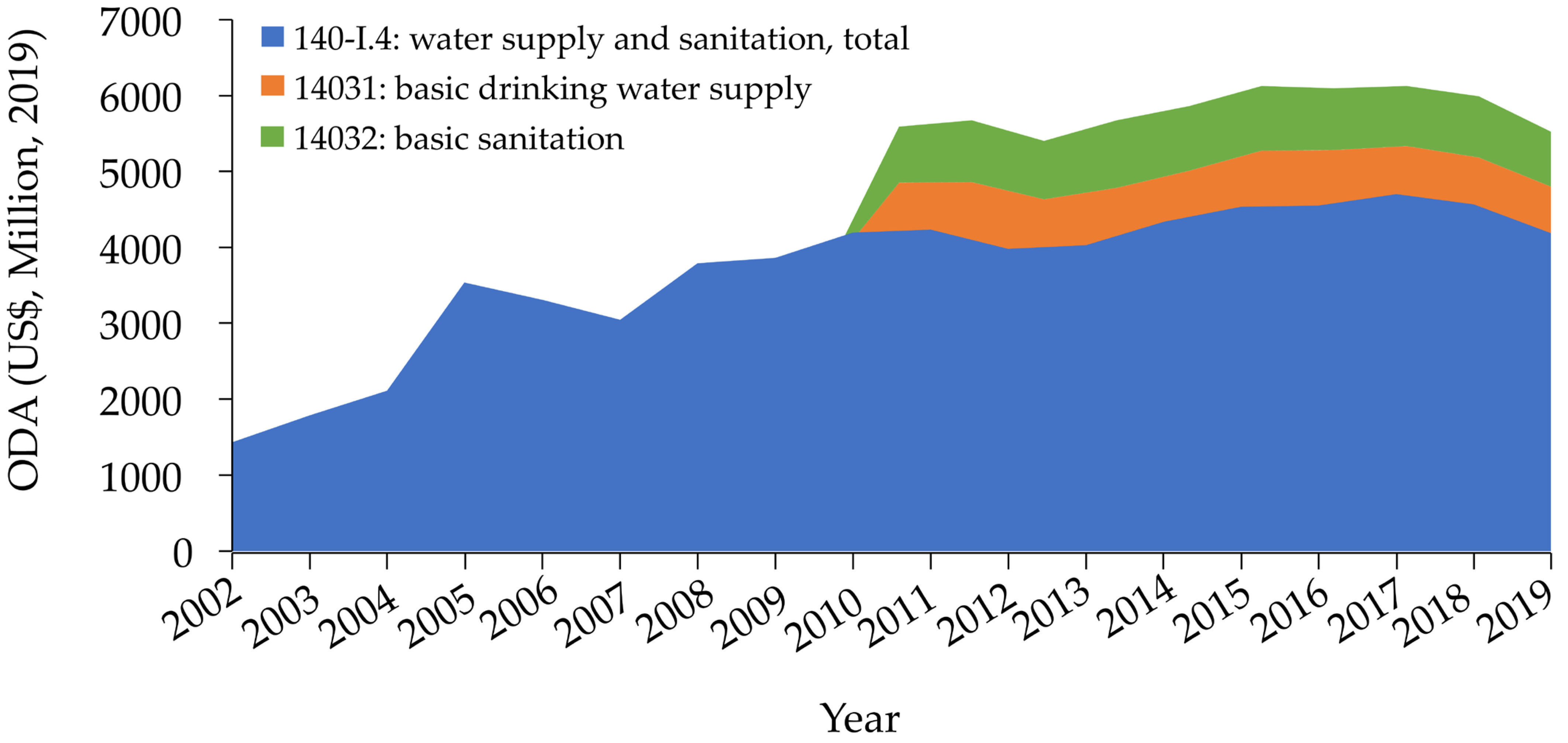Ijerph 19 11134 g001