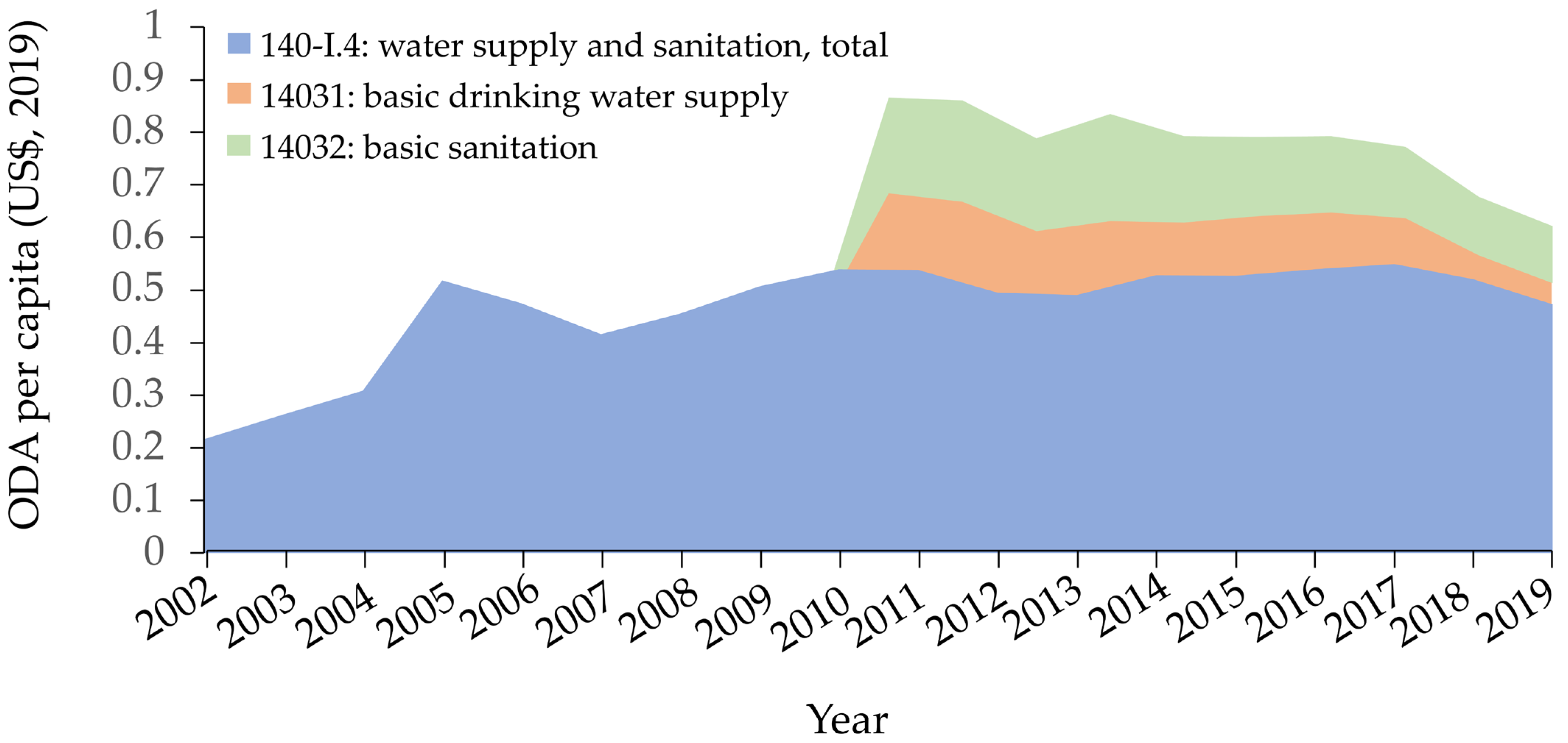 Ijerph 19 11134 g002