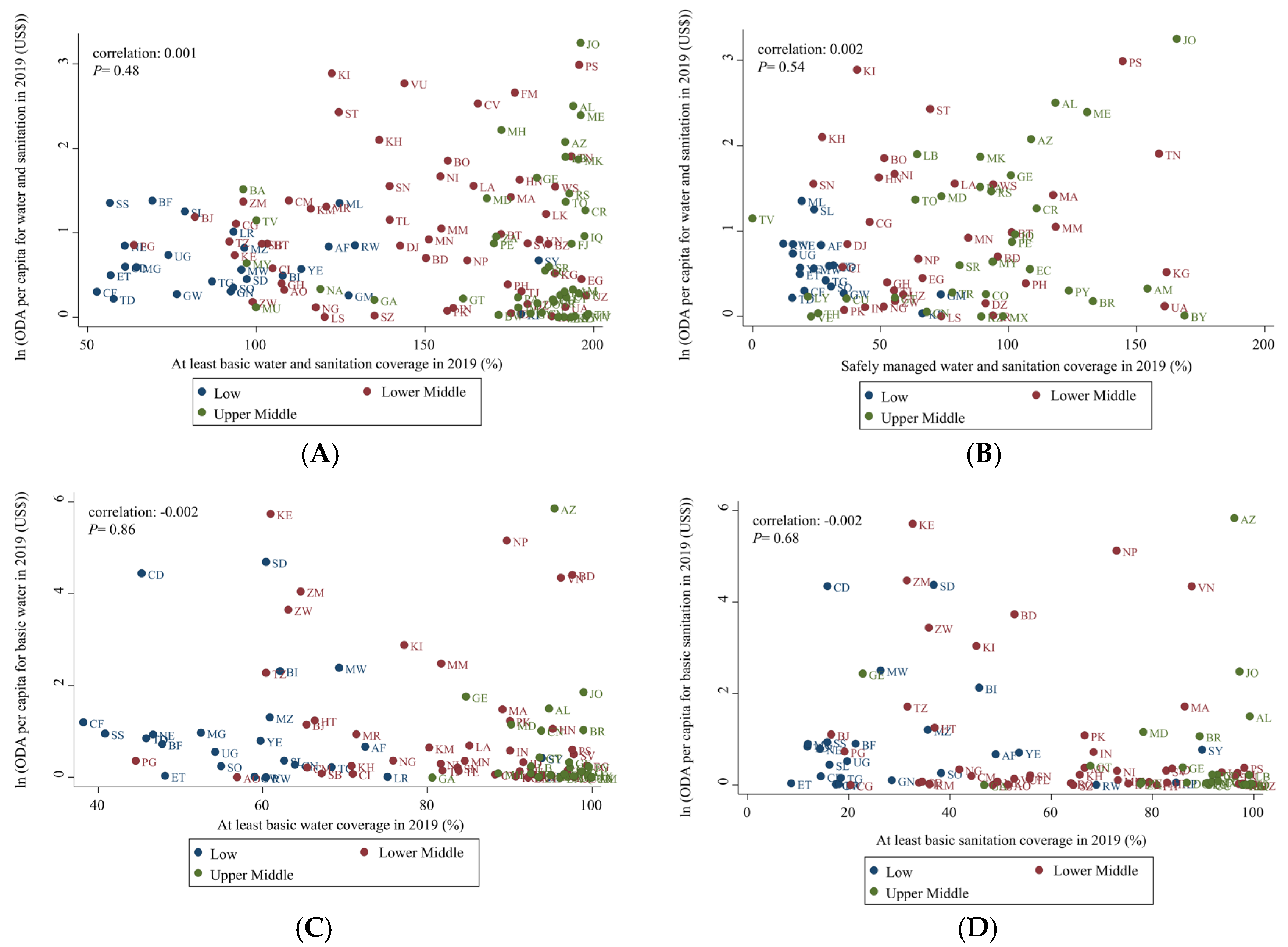 Ijerph 19 11134 g003a