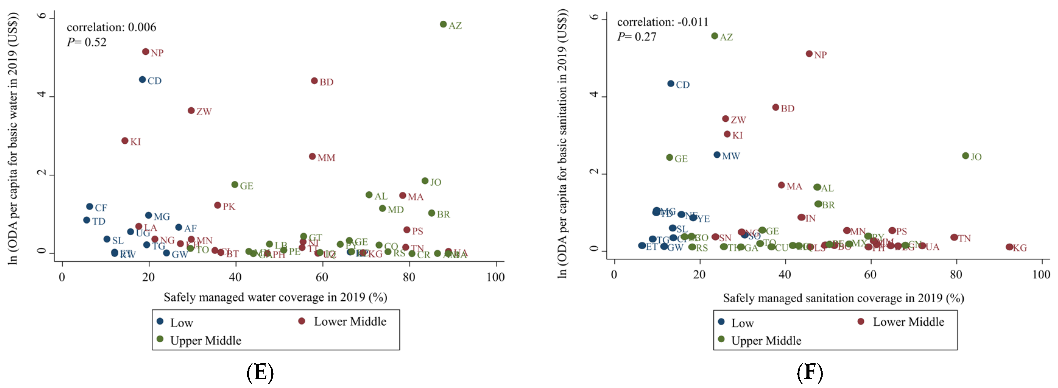 Ijerph 19 11134 g003b