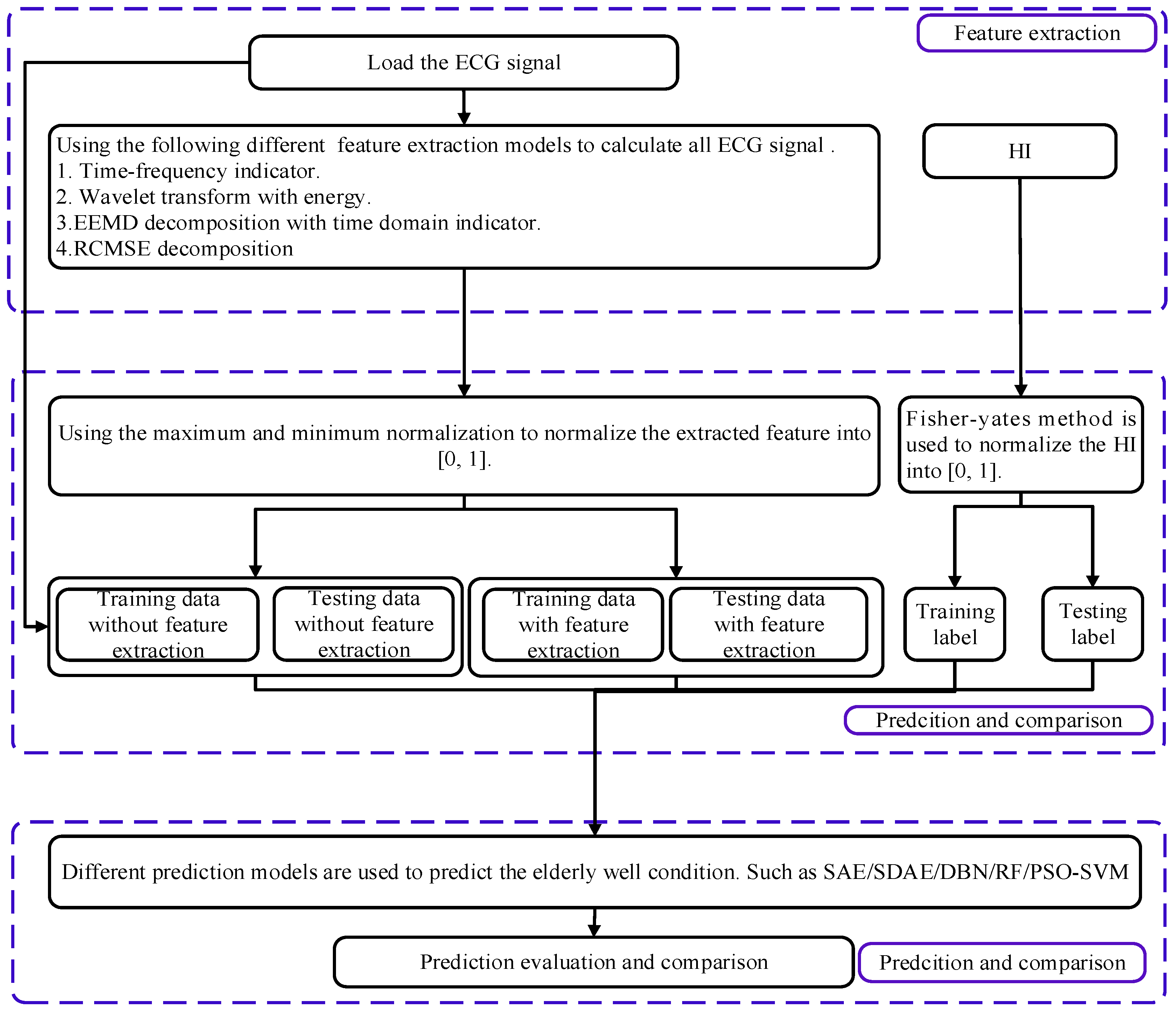Ijerph 19 11136 g001