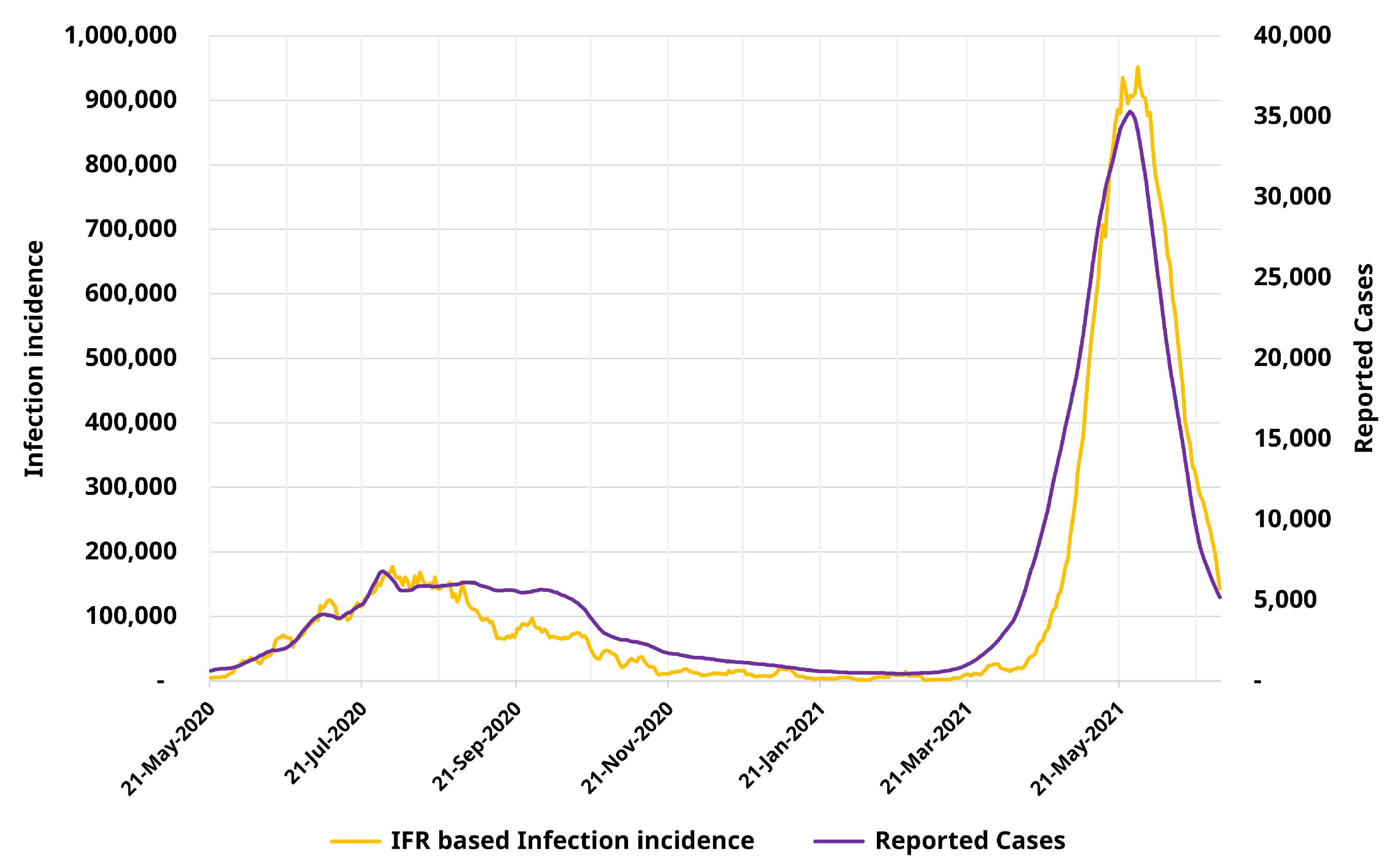 IJERPH Free FullText A Statistical Model of COVID19 Infection