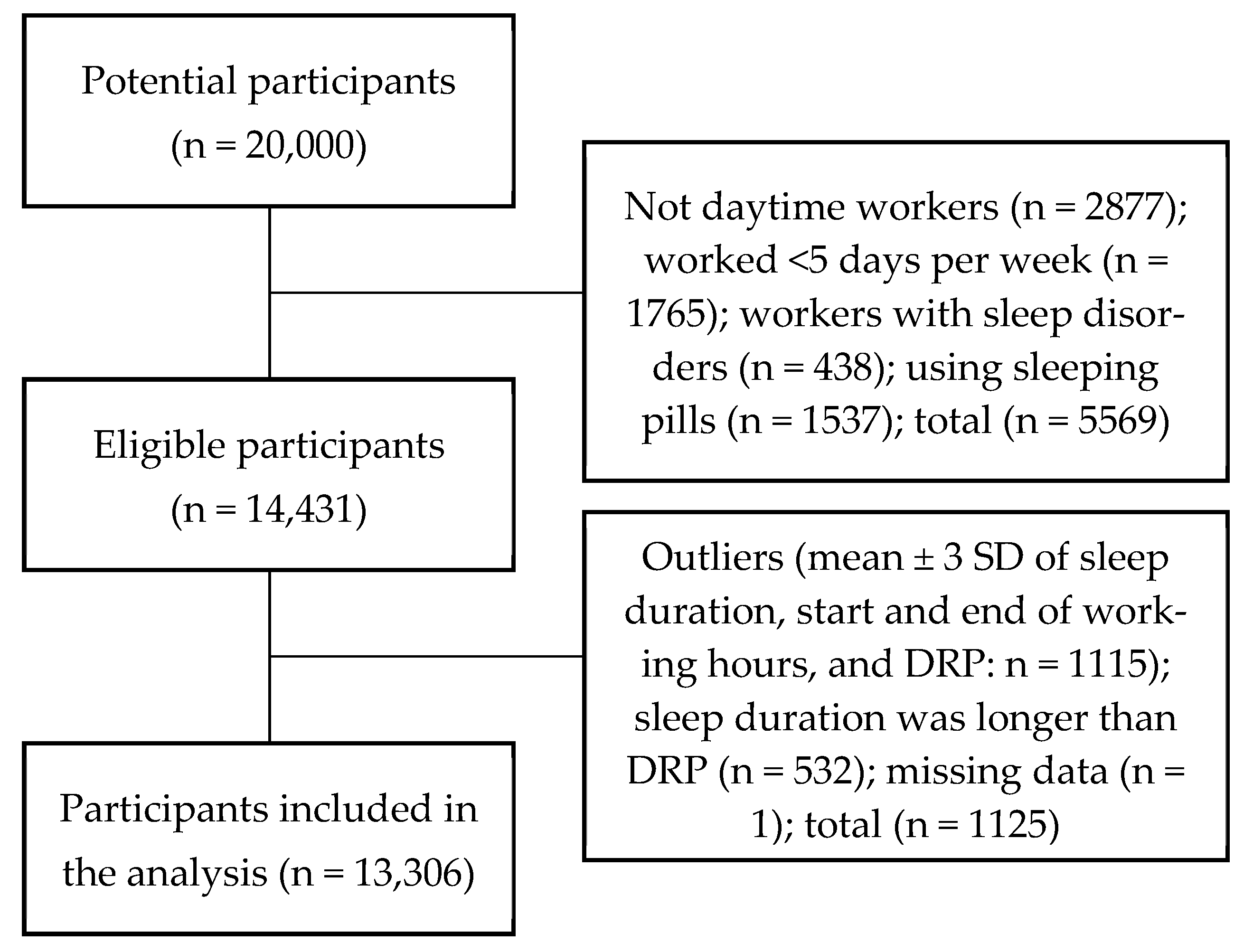 Ijerph 19 11143 g001 550