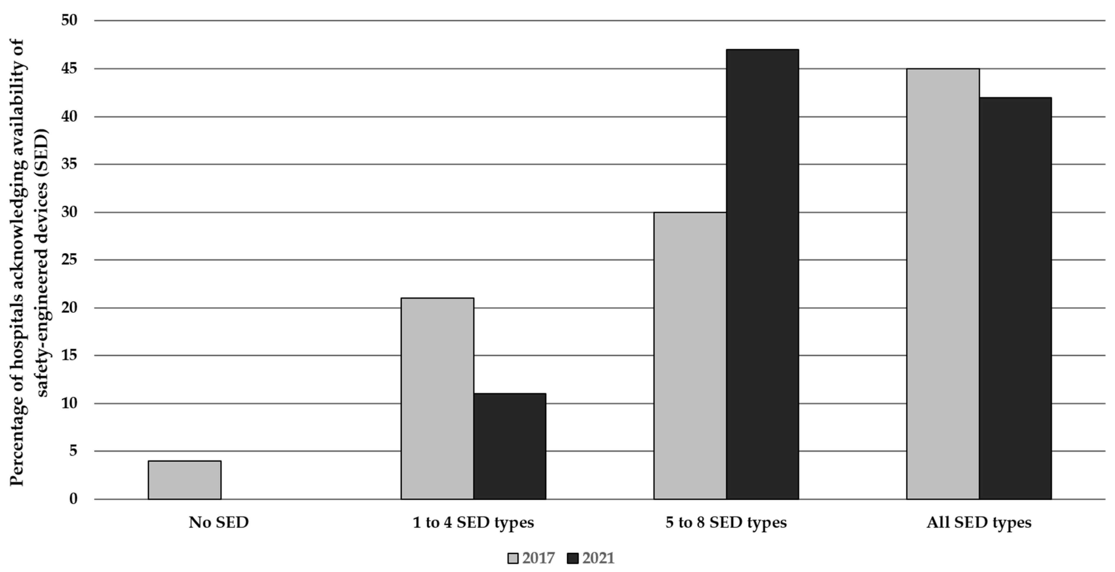 Ijerph 19 11144 g002