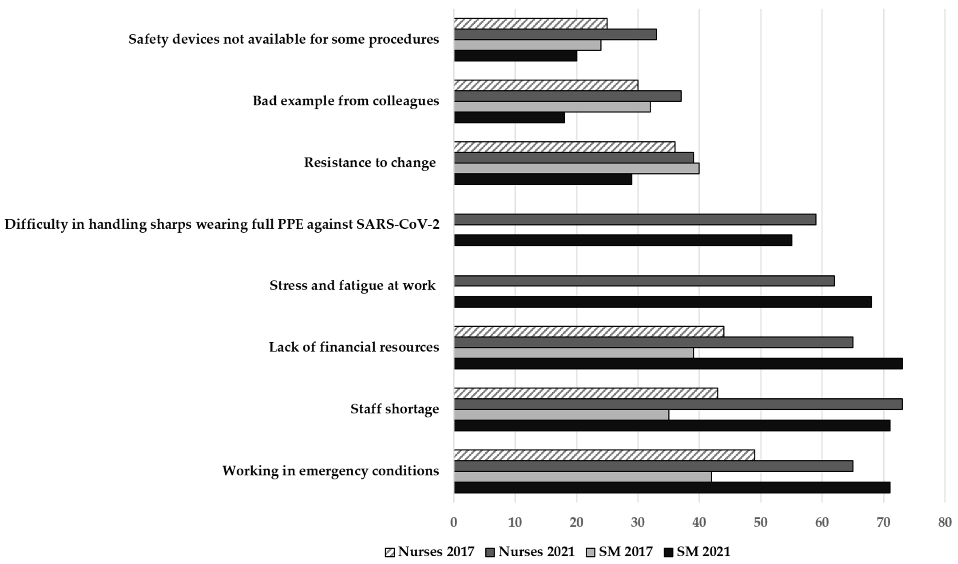 Ijerph 19 11144 g003