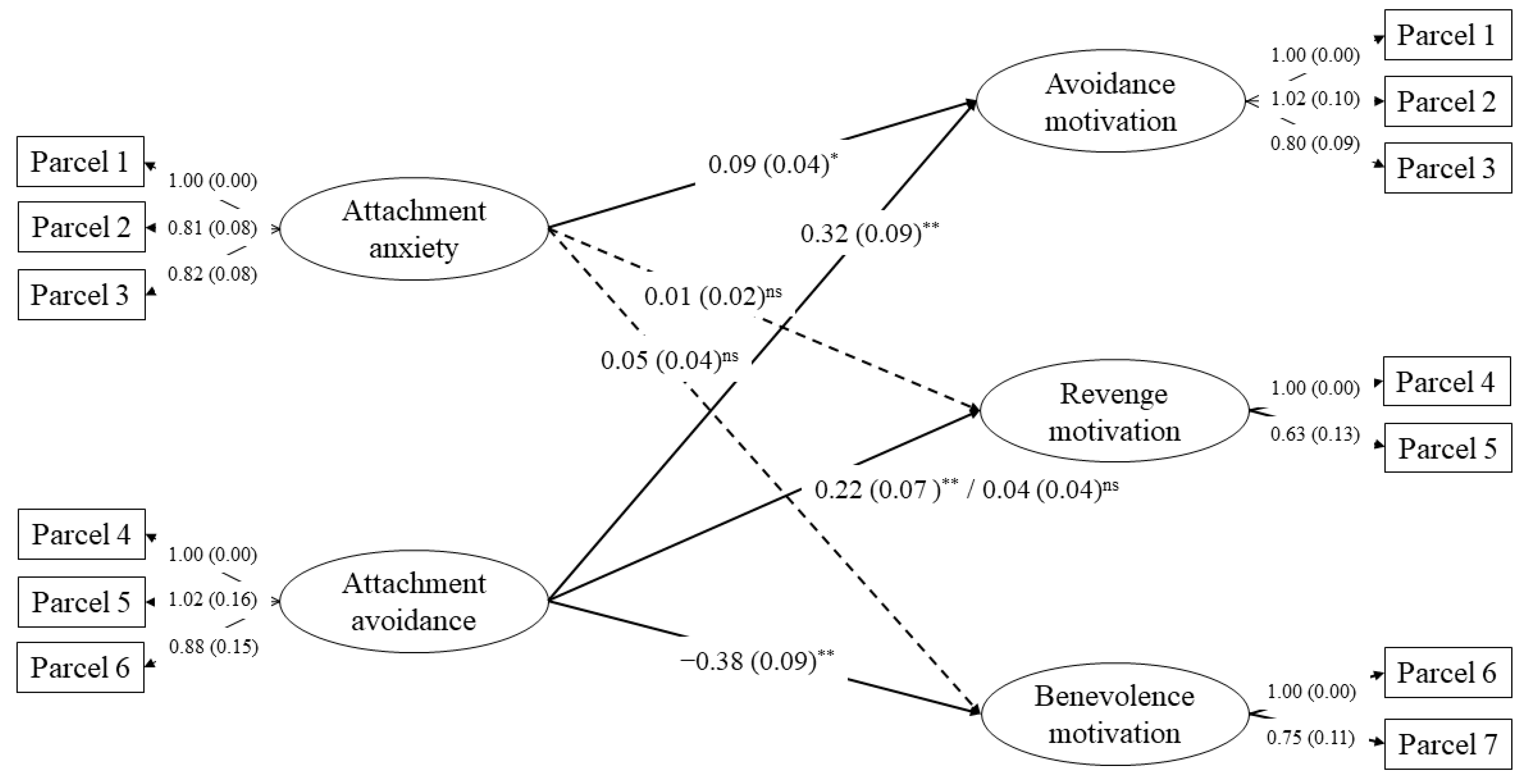 Ijerph 19 11152 g001 Ijerph 19 11152 g001
