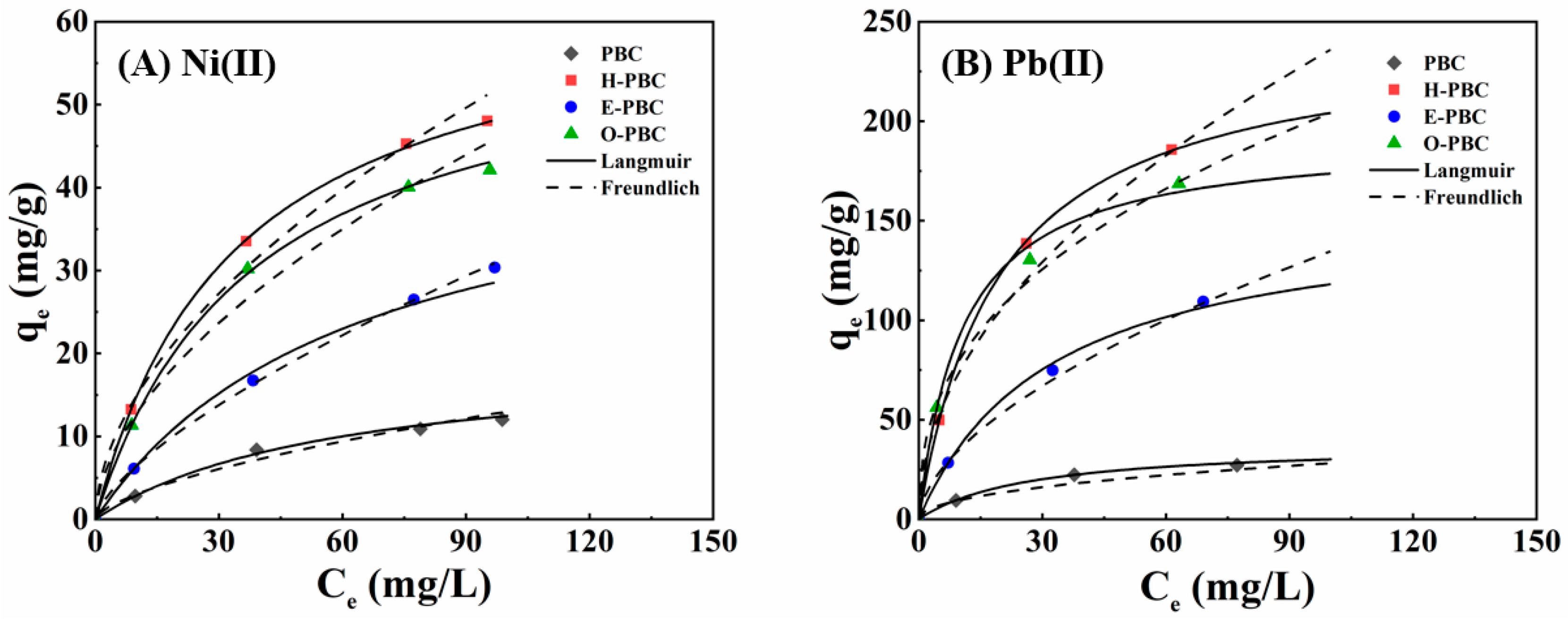 Ijerph 19 11163 g004 550