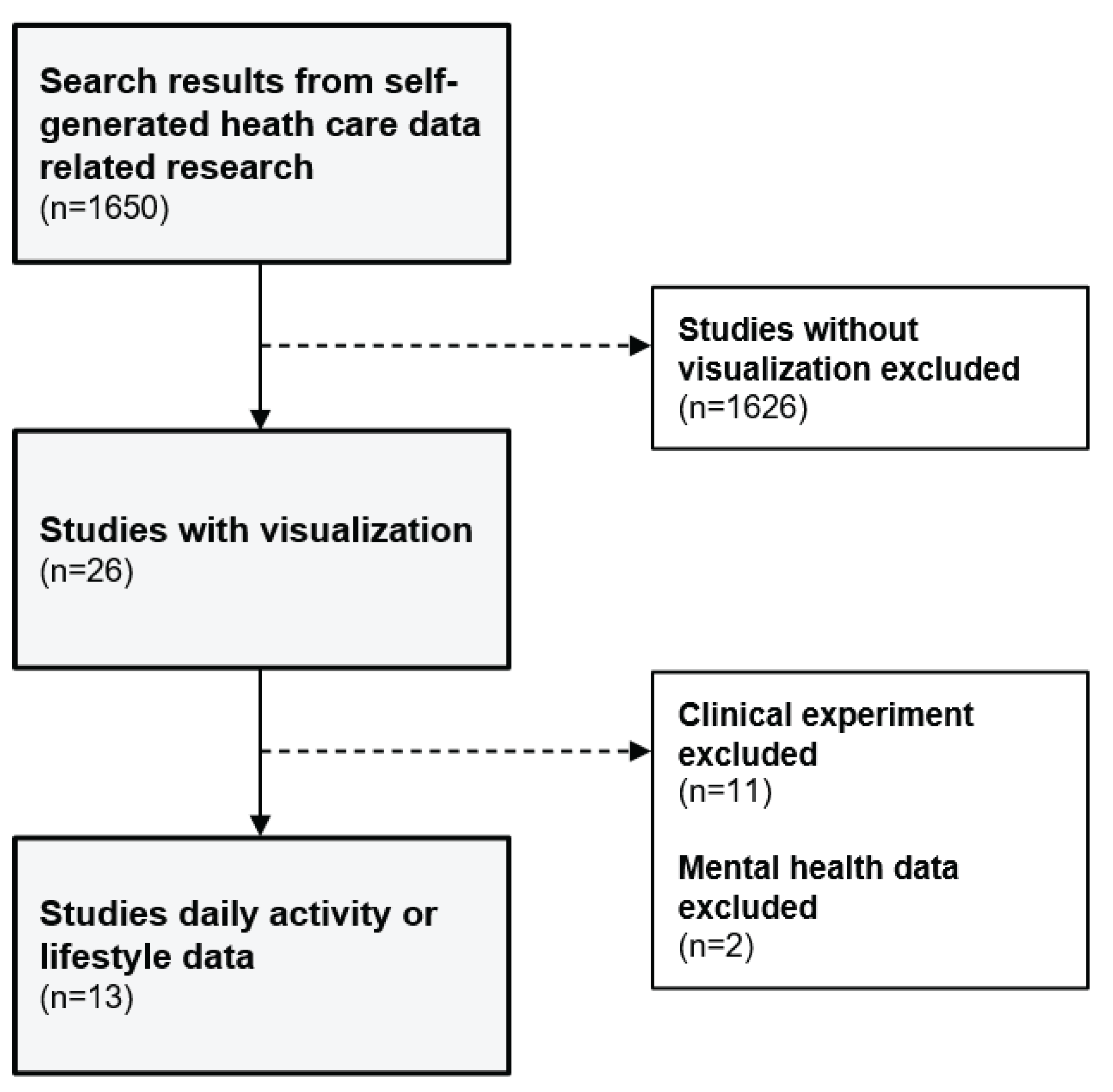 Ijerph 19 11166 g001 550
