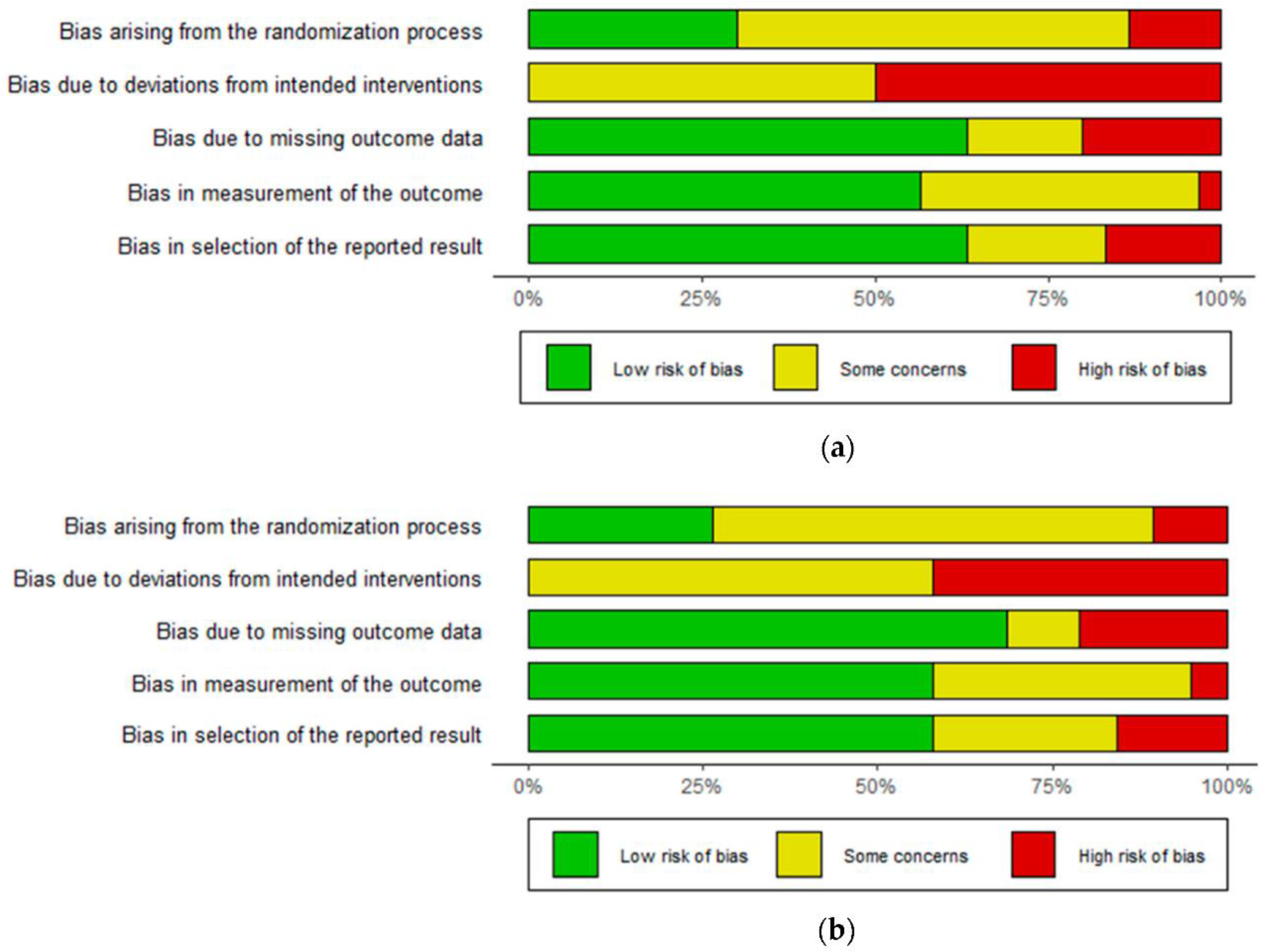 Ijerph 19 11170 g002 550