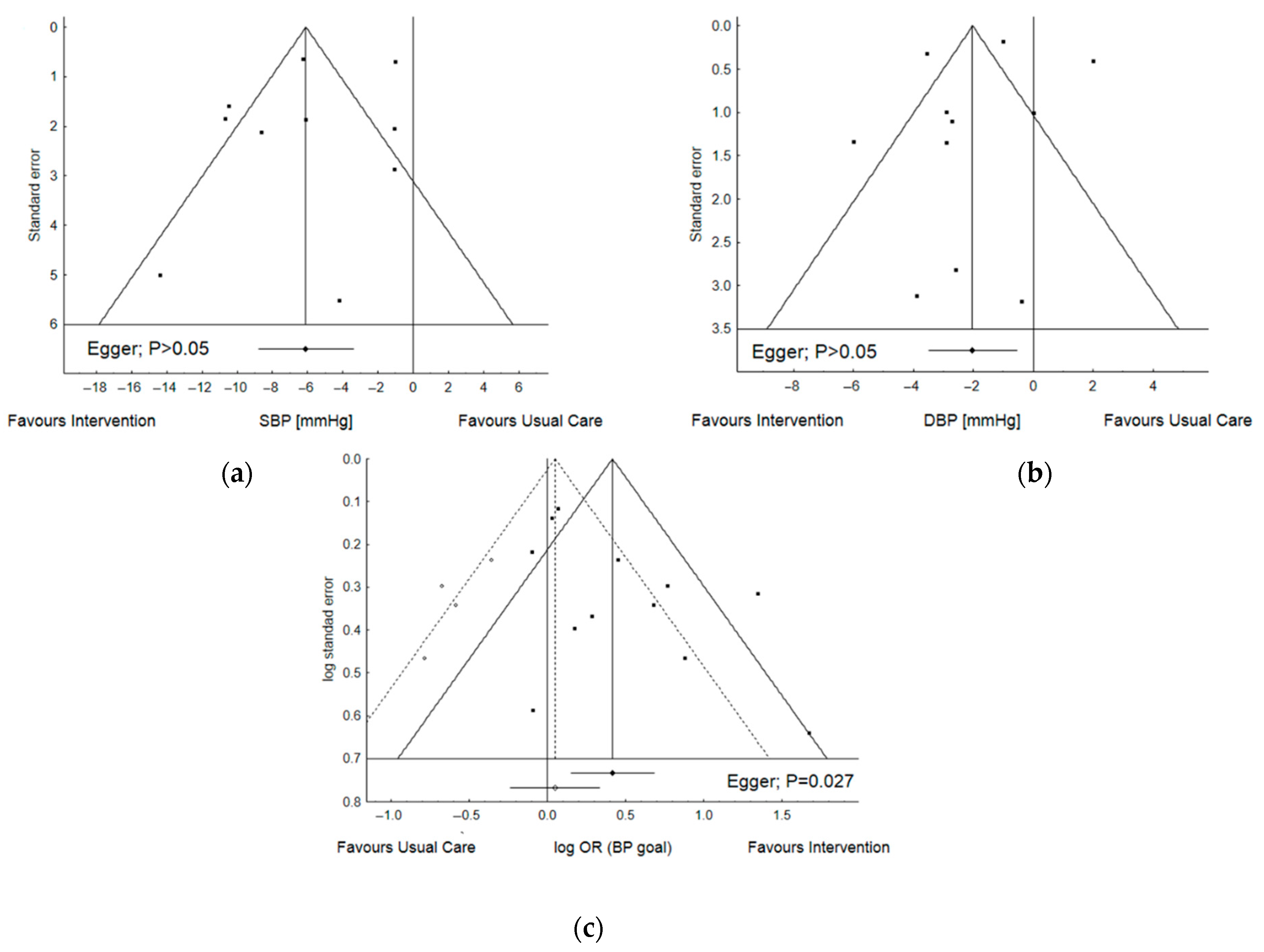 Ijerph 19 11170 g003 550