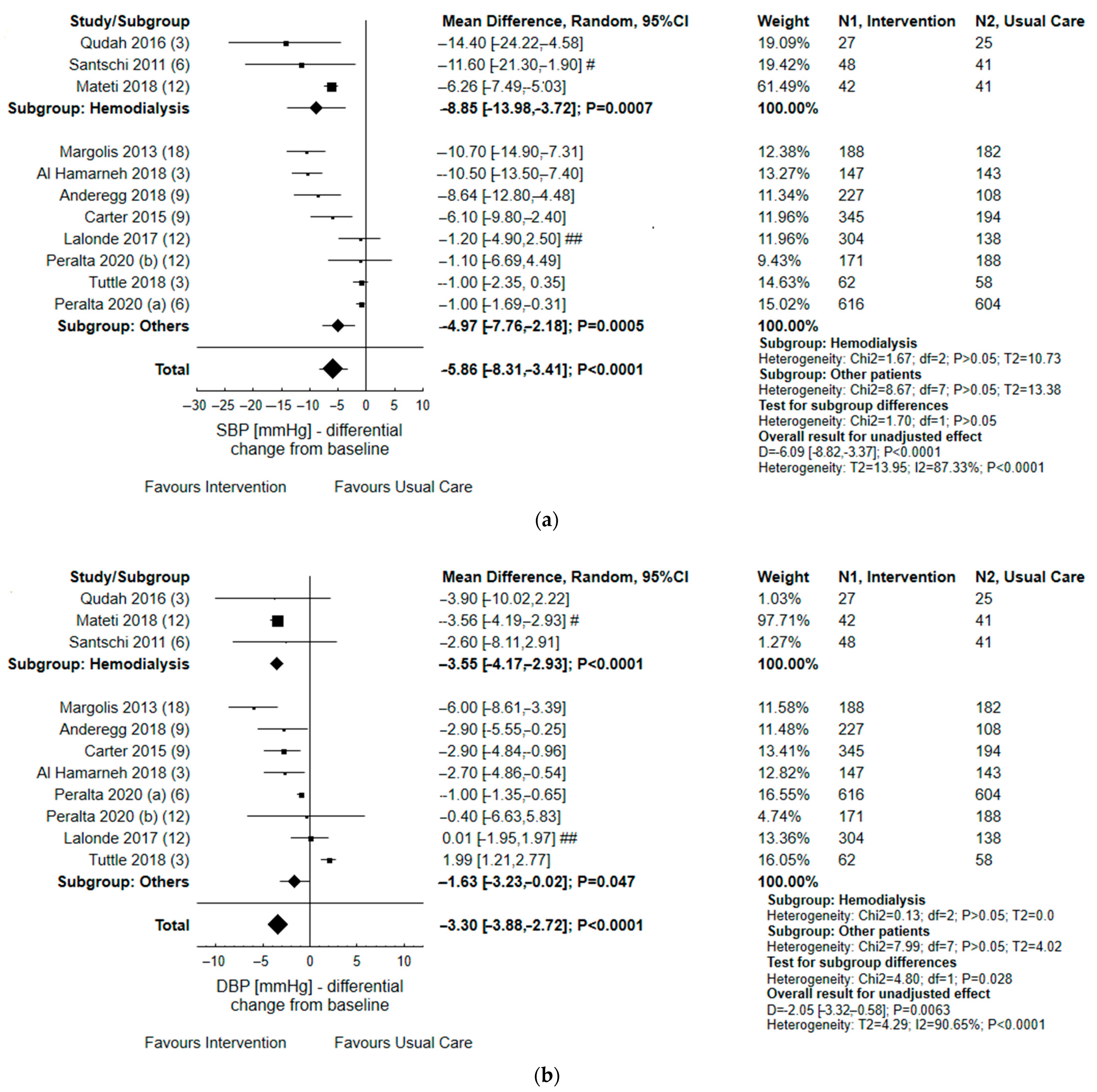 Ijerph 19 11170 g004a 550