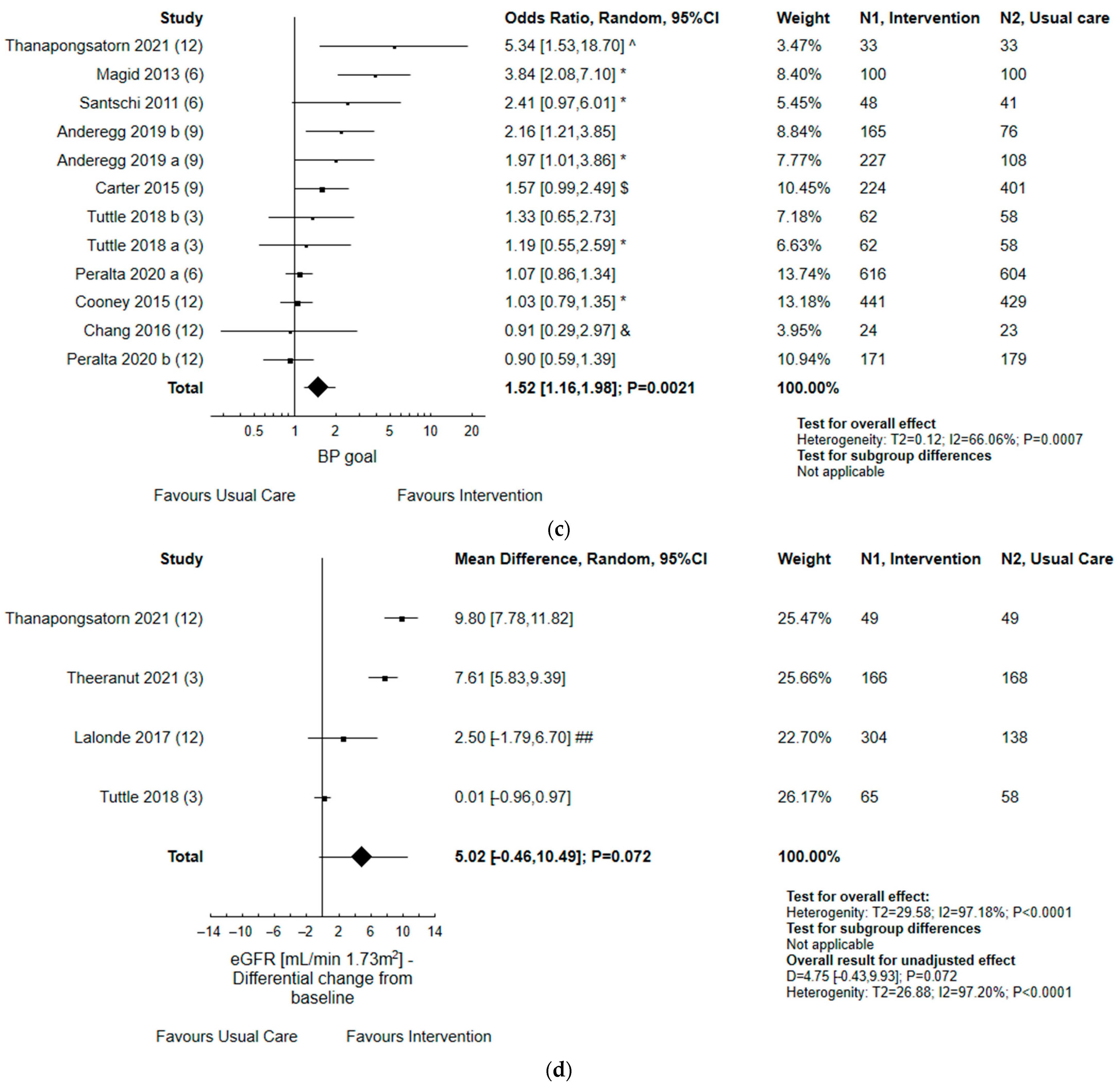 Ijerph 19 11170 g004b 550