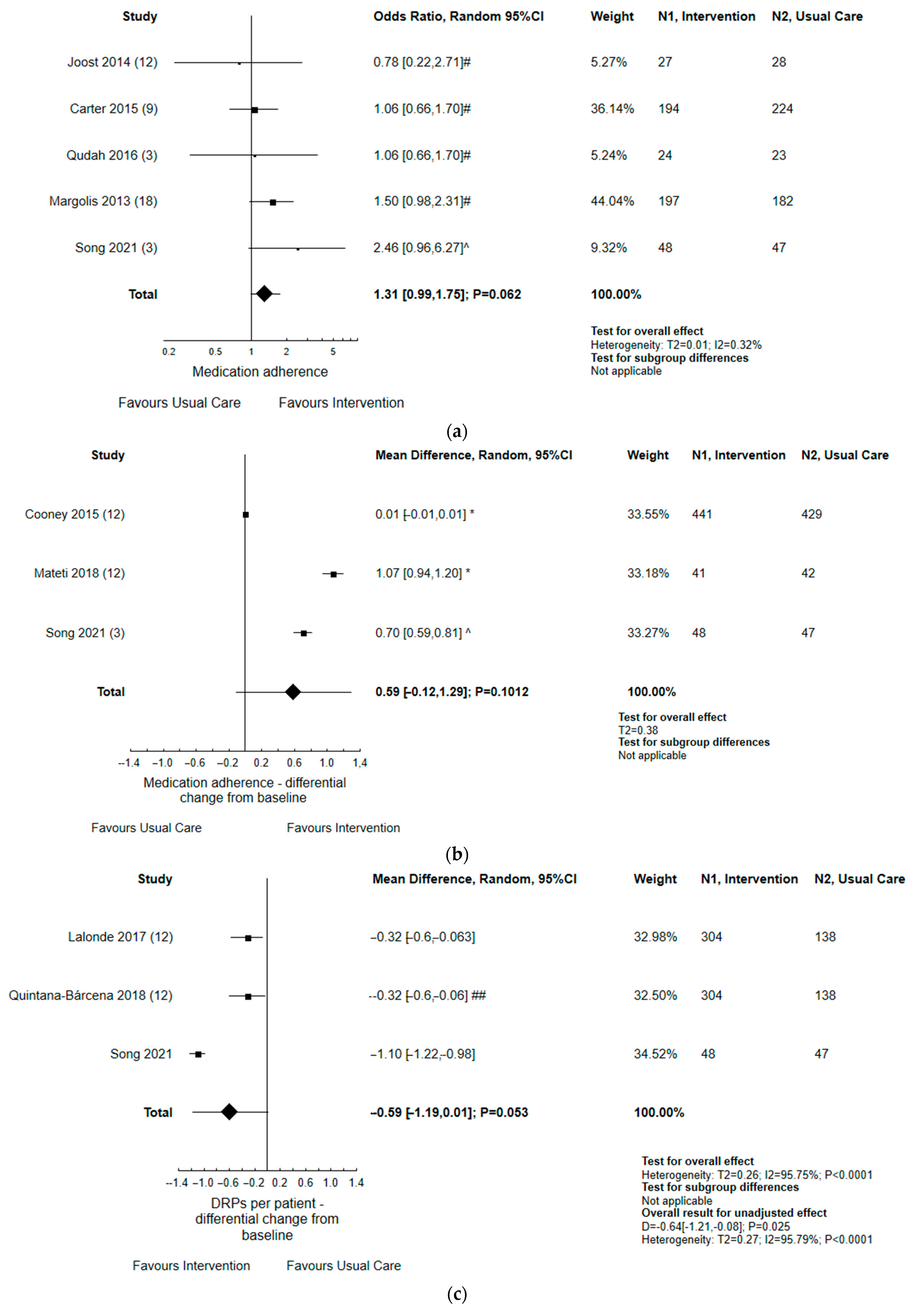 Ijerph 19 11170 g005 550