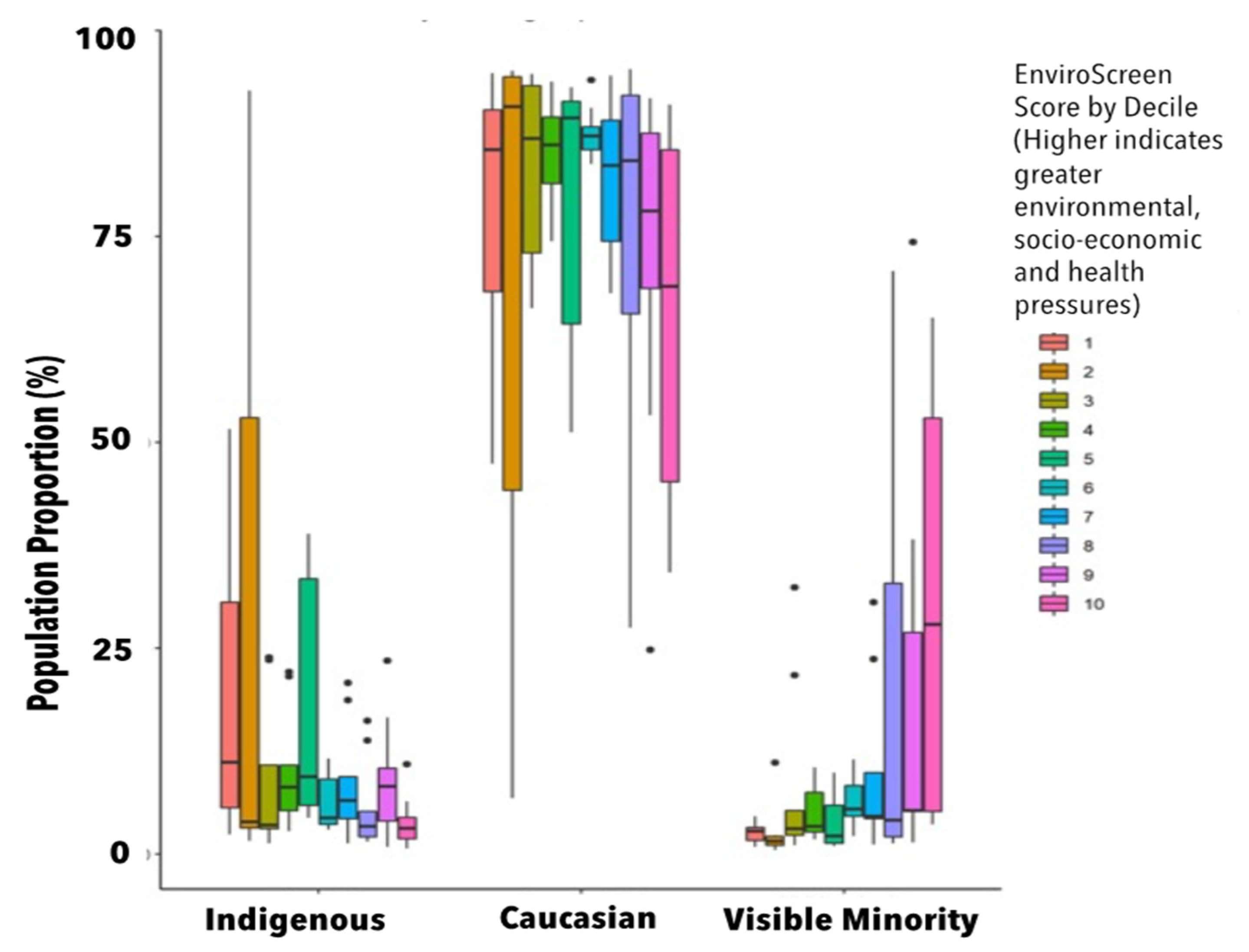 Ijerph 19 11171 g005 Ijerph 19 11171 g005