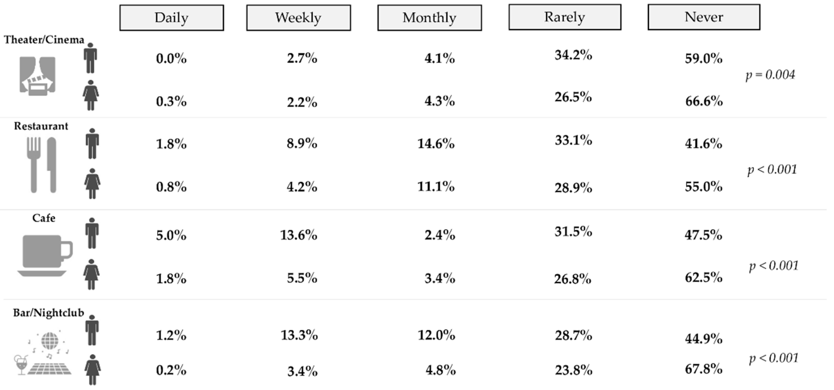 Ijerph 19 11175 g002