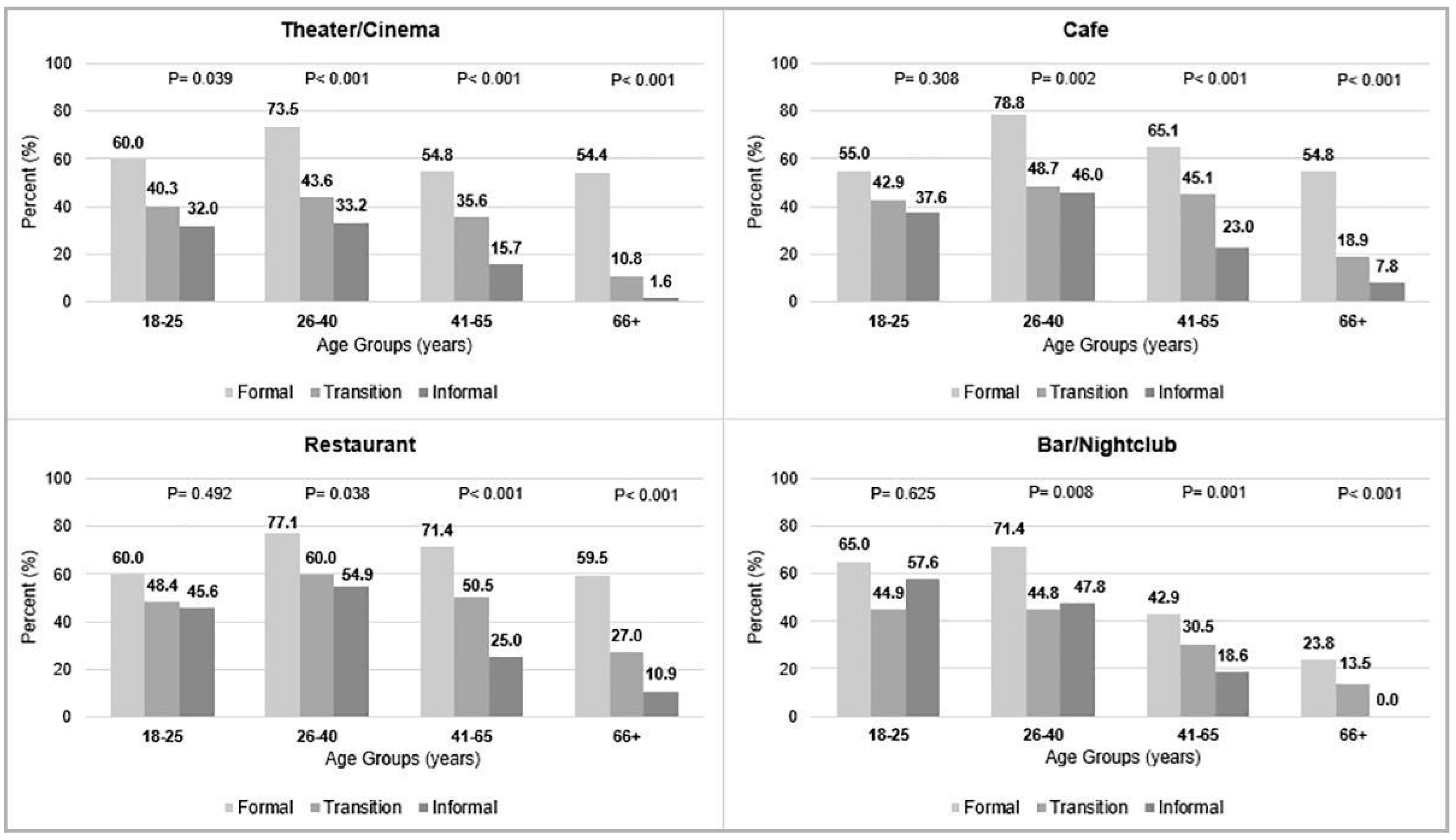 Ijerph 19 11175 g003