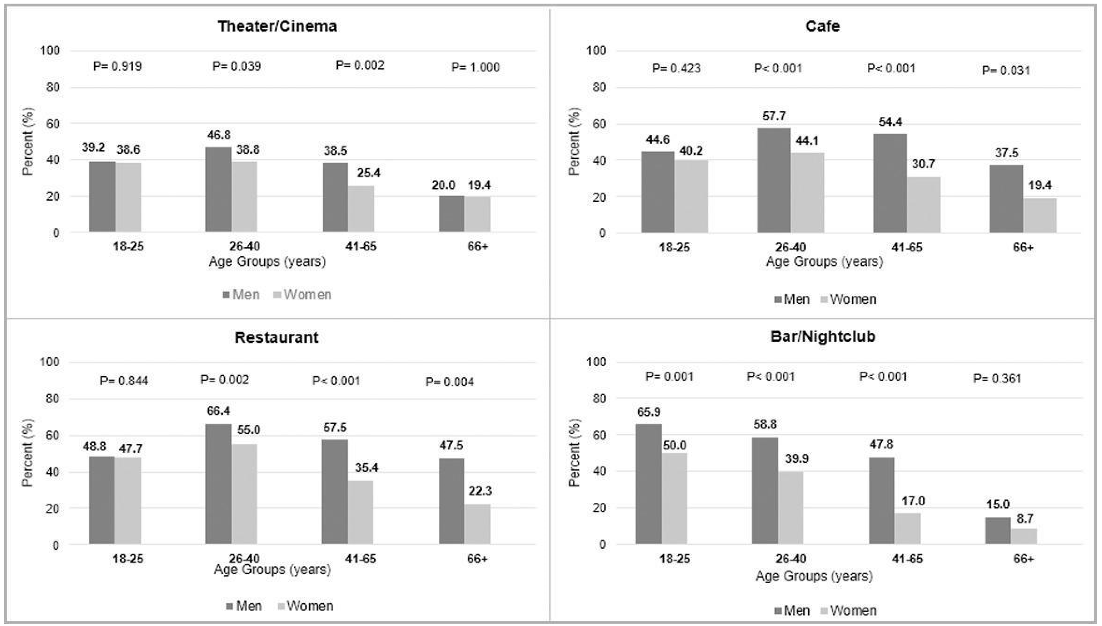Ijerph 19 11175 g004
