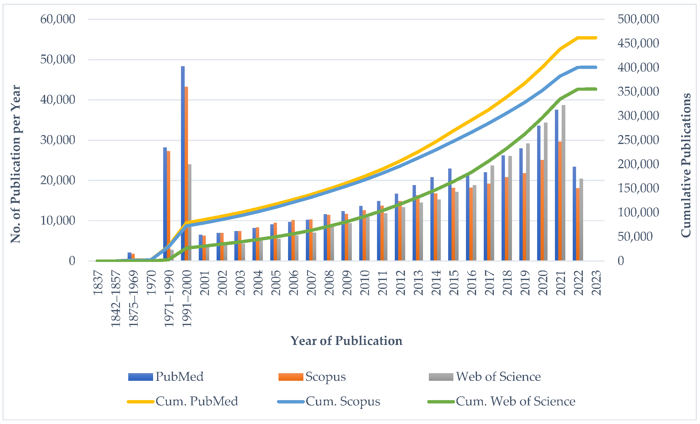 ijerph-free-full-text-global-research-trend-and-bibliometric