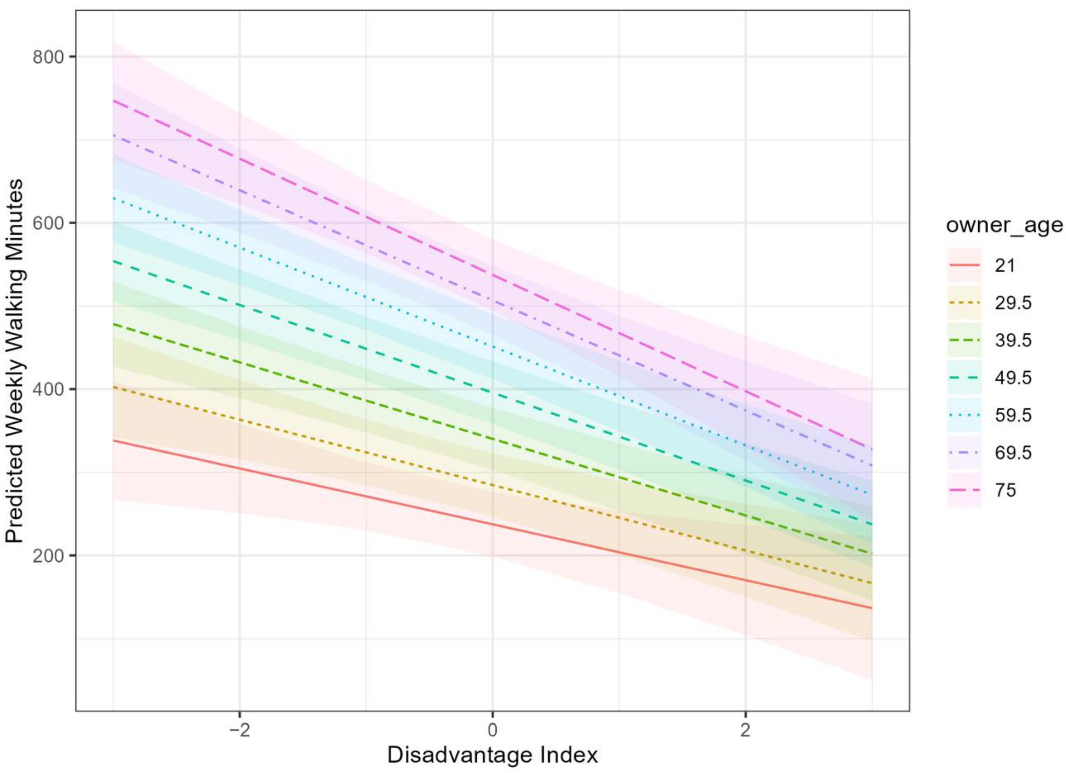 Ijerph 19 11179 g002