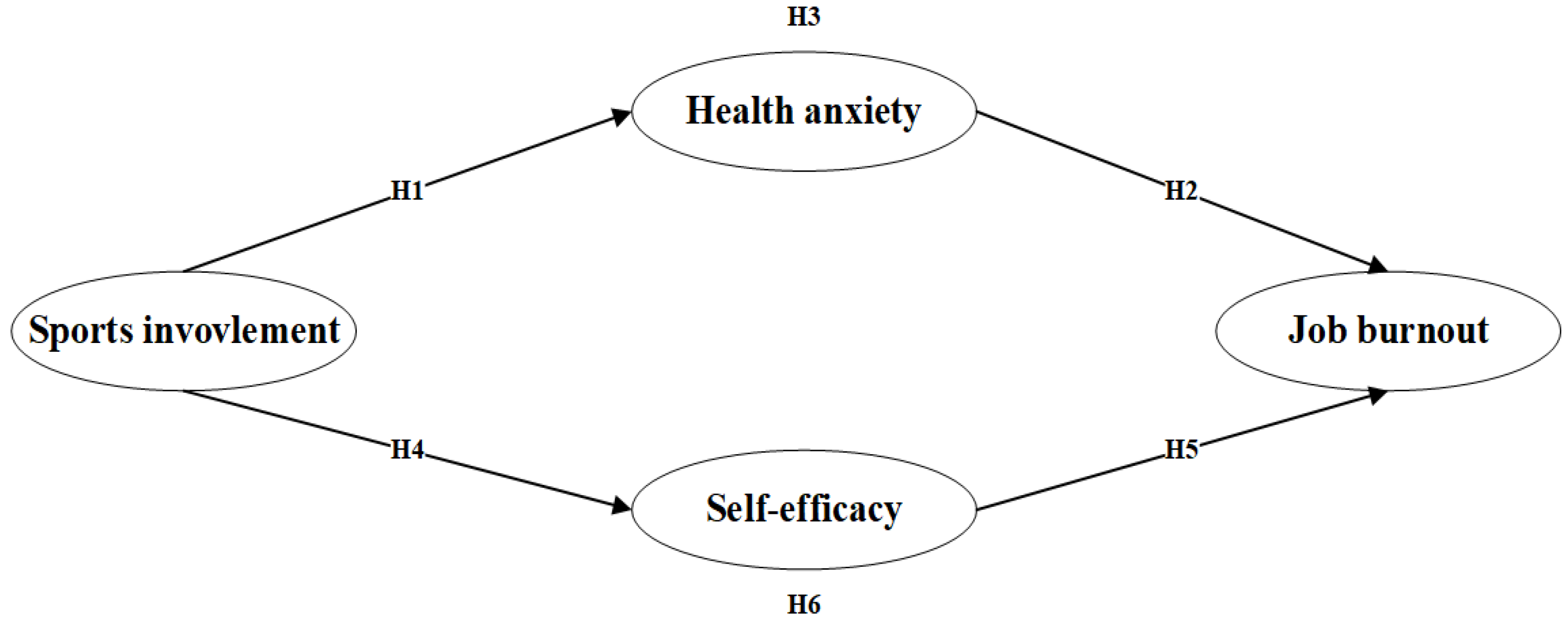 Ijerph 19 11181 g001 550