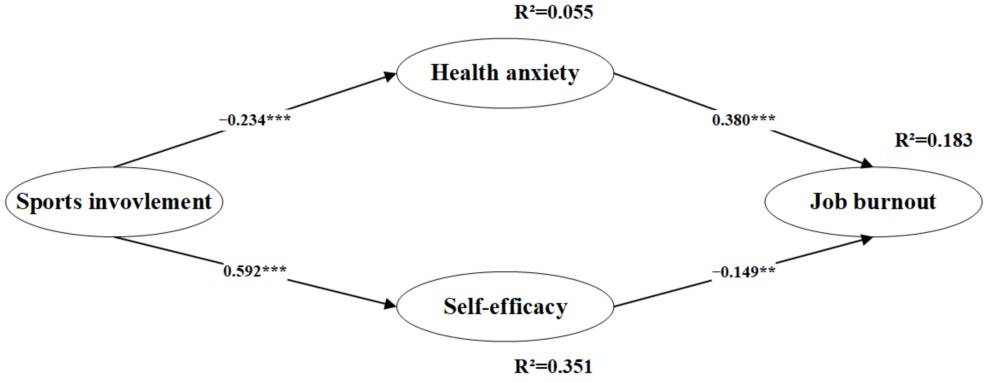 Ijerph 19 11181 g002 550