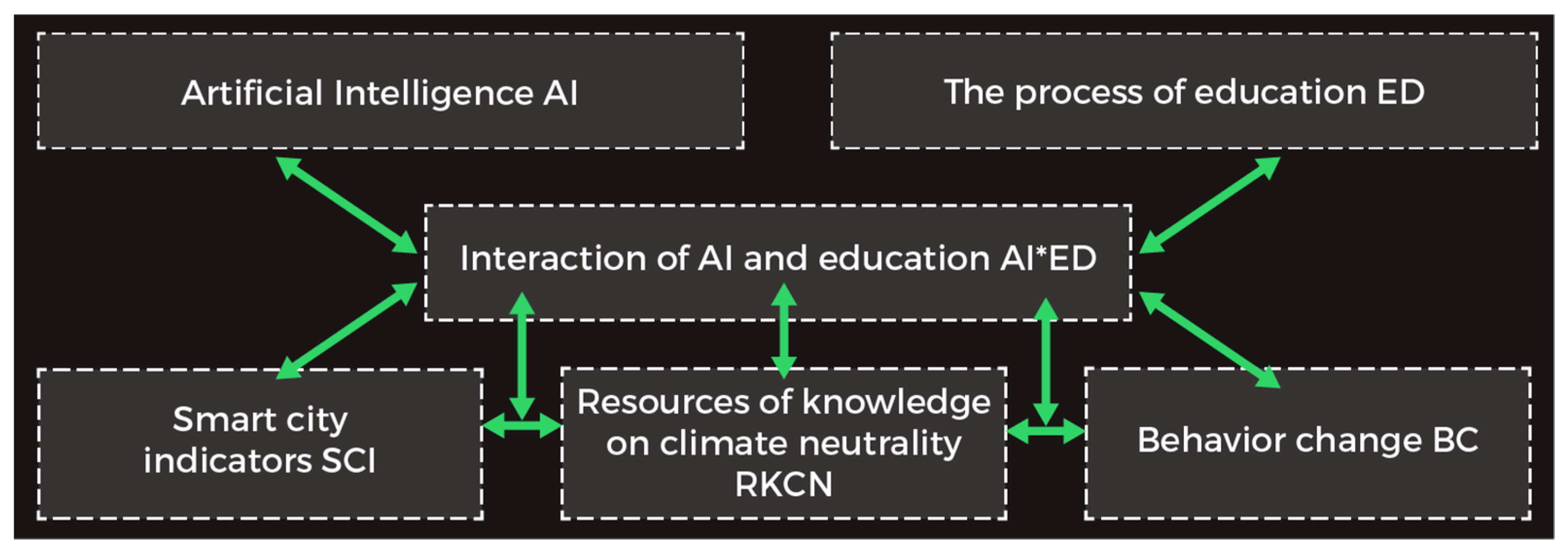Ijerph 19 11183 g001 550