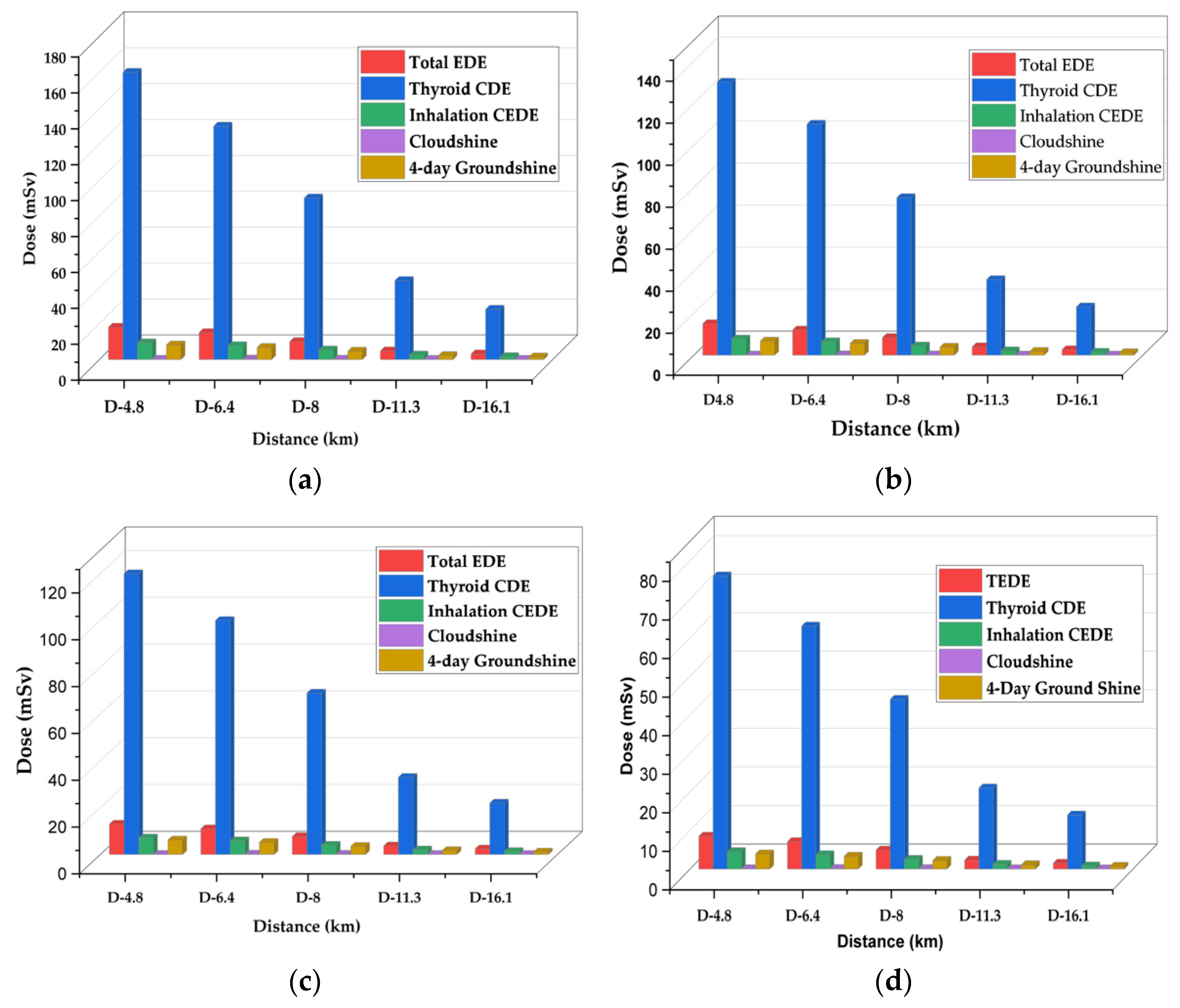 Ijerph 19 11184 g008 550