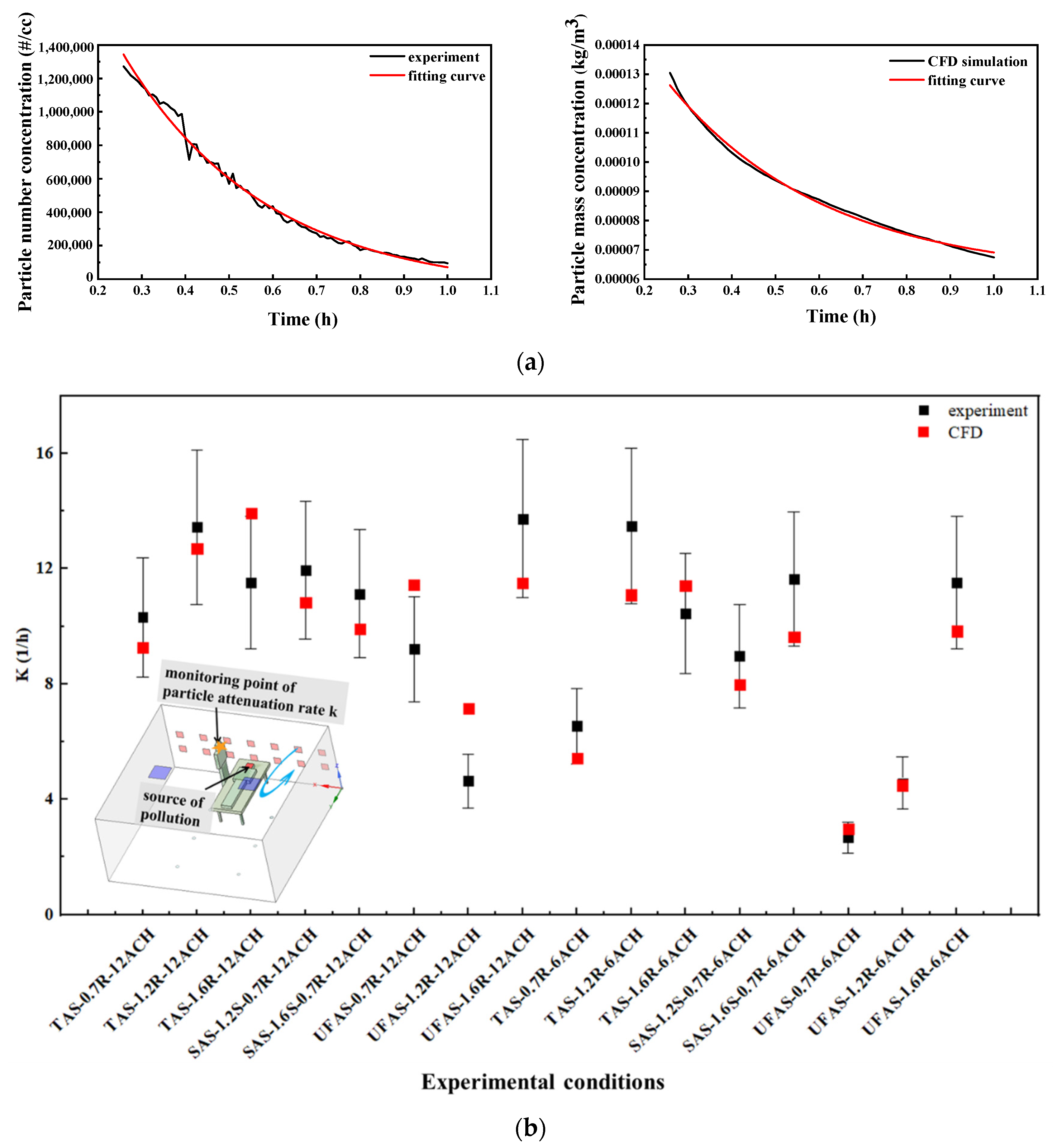 Ijerph 19 11185 g005 550