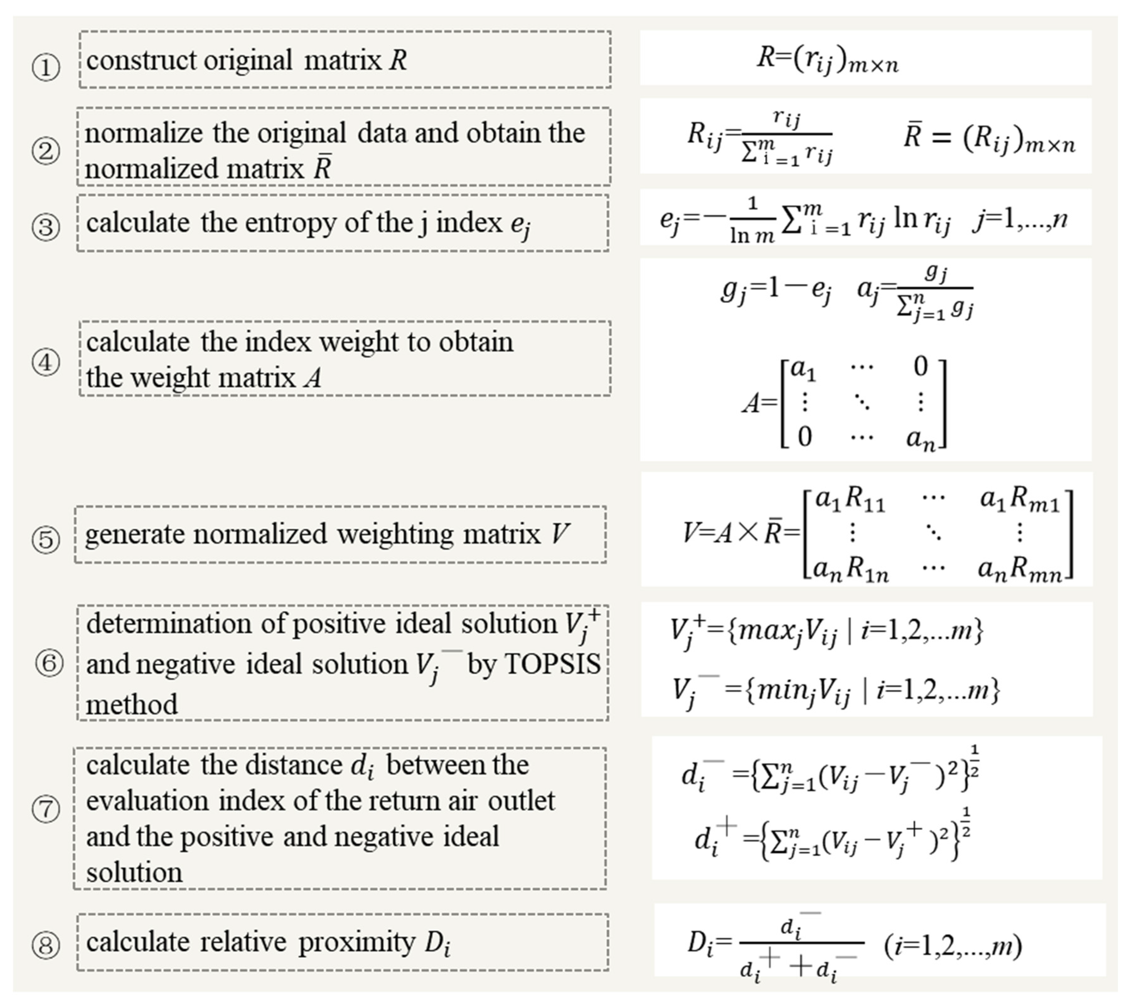 Ijerph 19 11185 g006 550