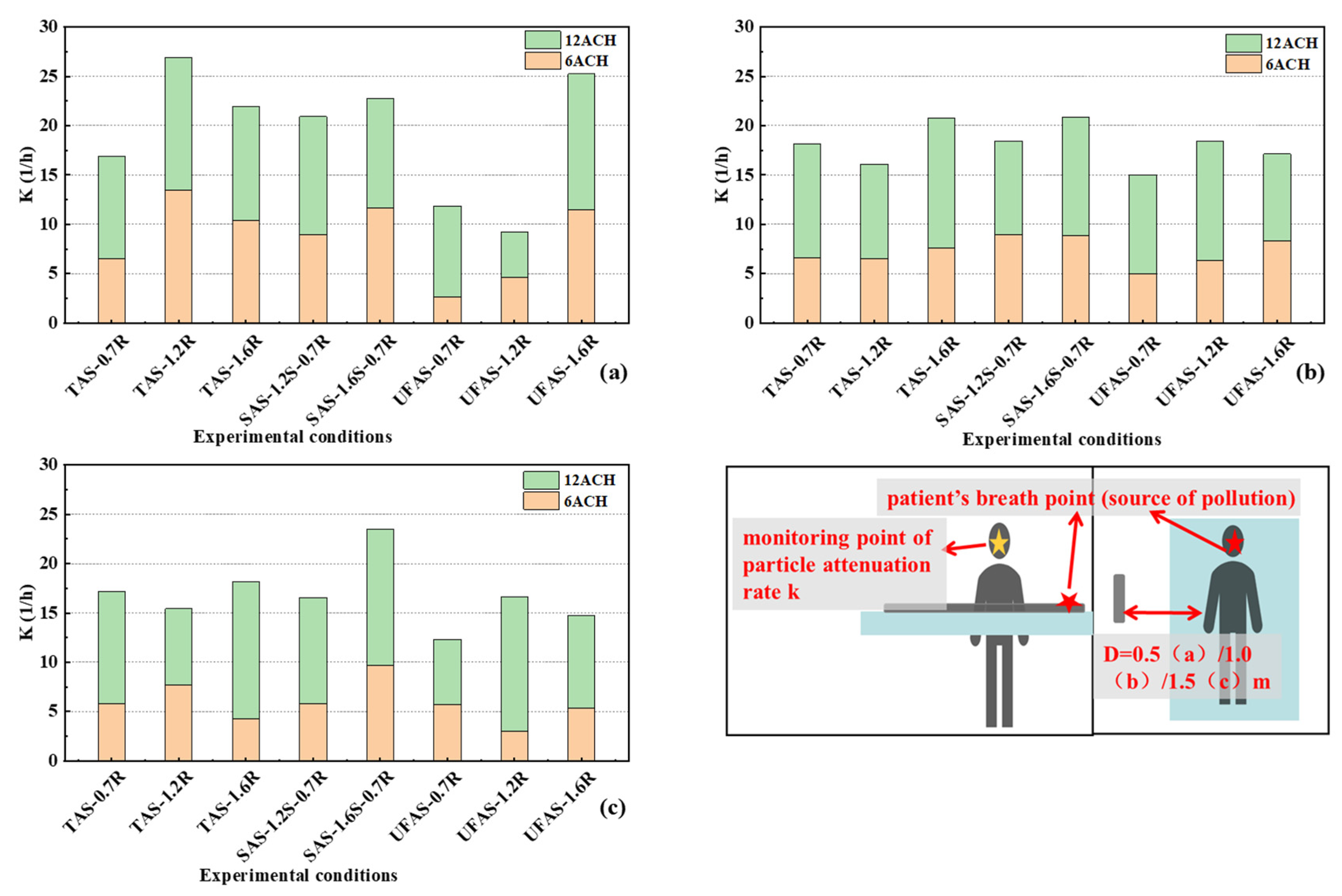 Ijerph 19 11185 g007 550