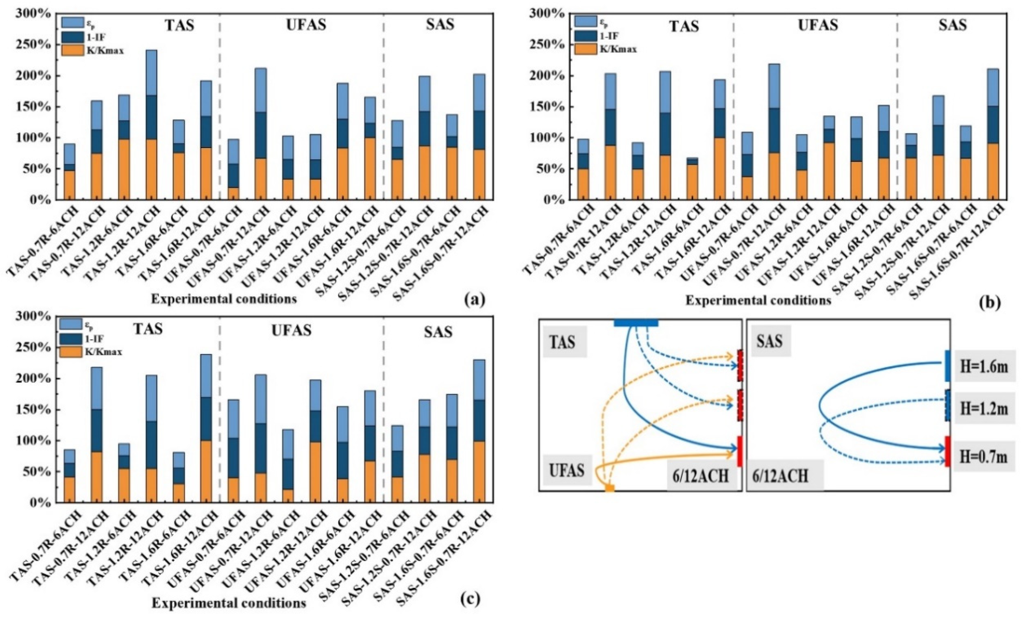 Ijerph 19 11185 g009 550