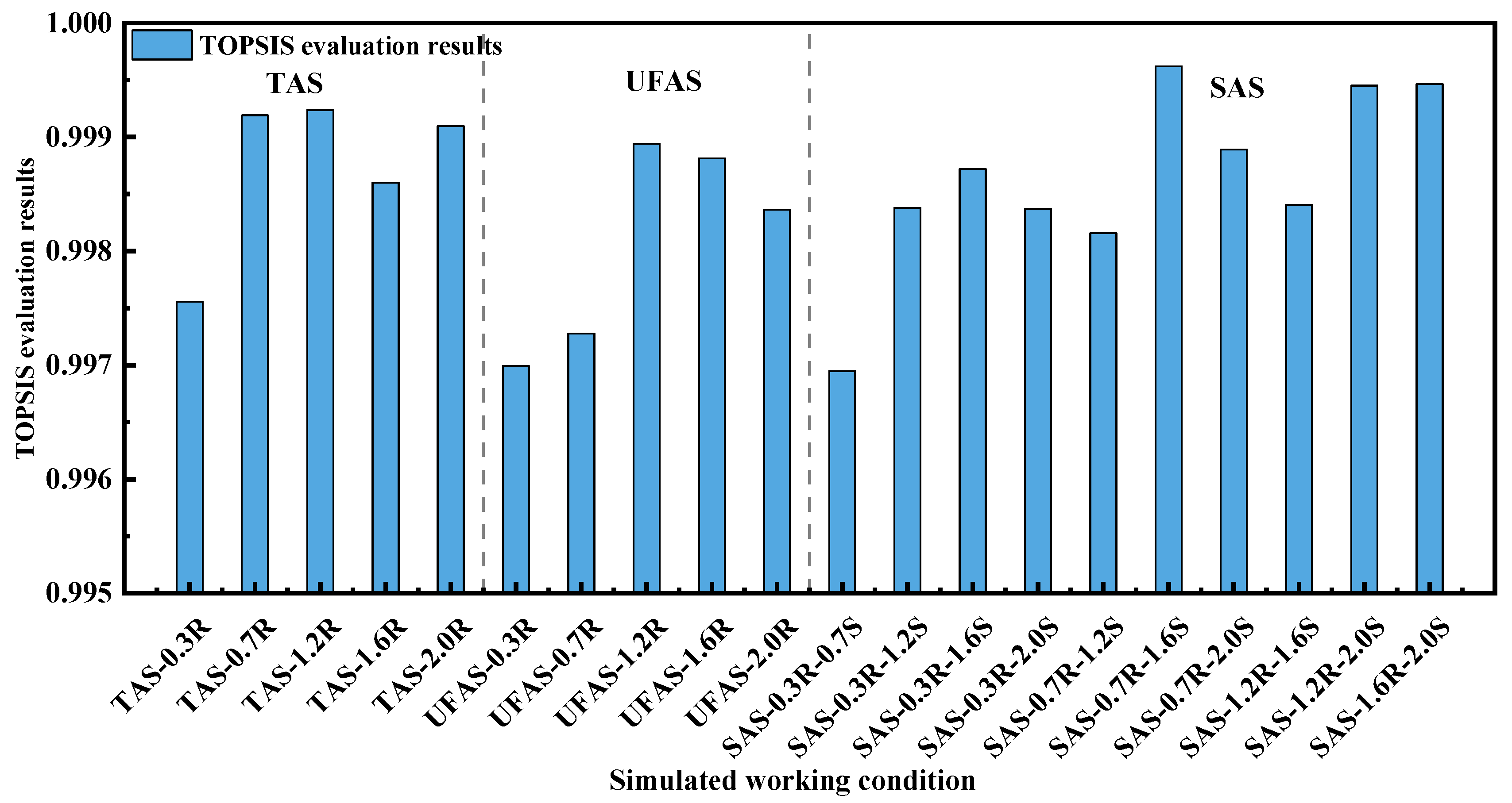 Ijerph 19 11185 g011 550