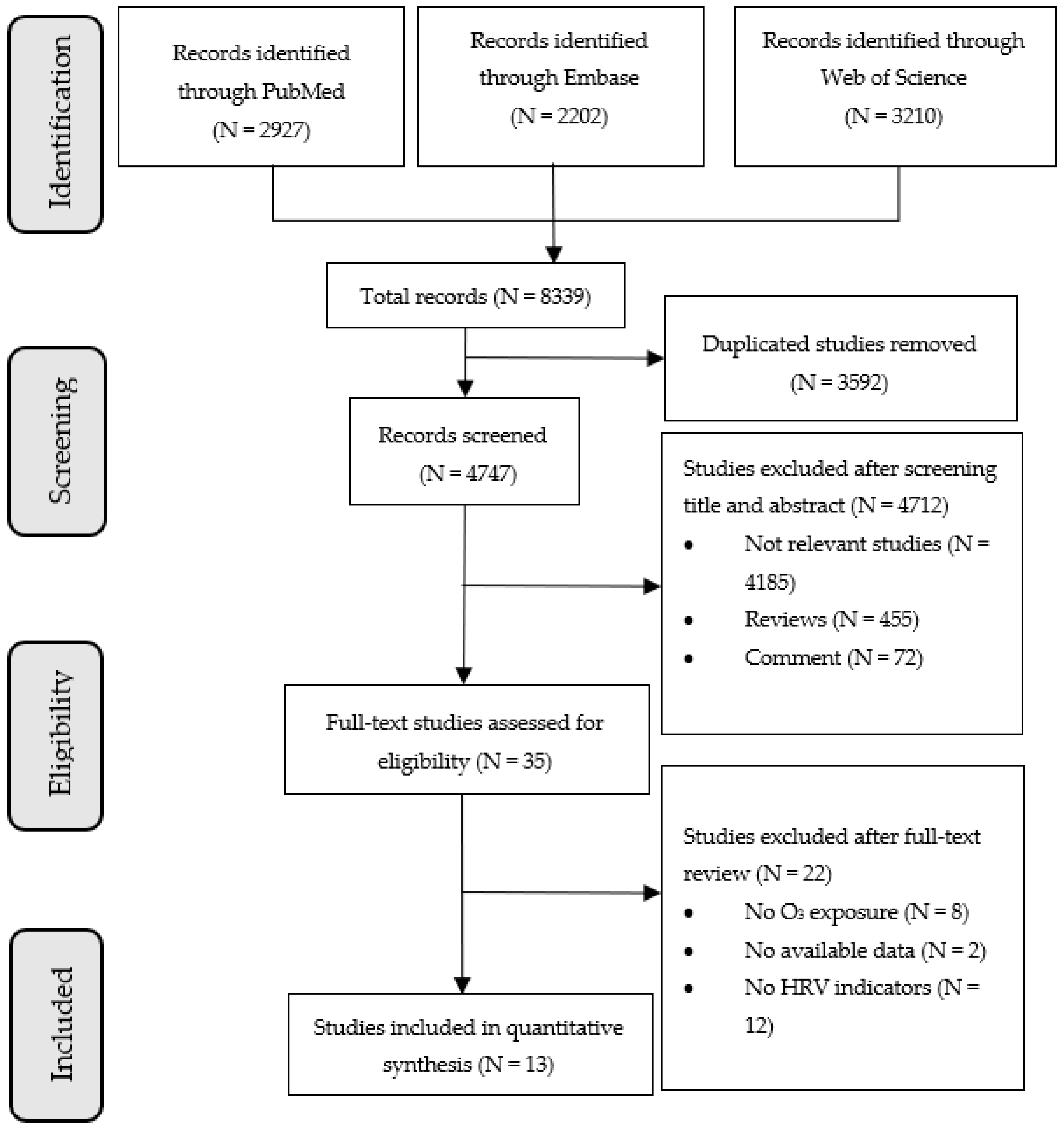 Ijerph 19 11186 g001